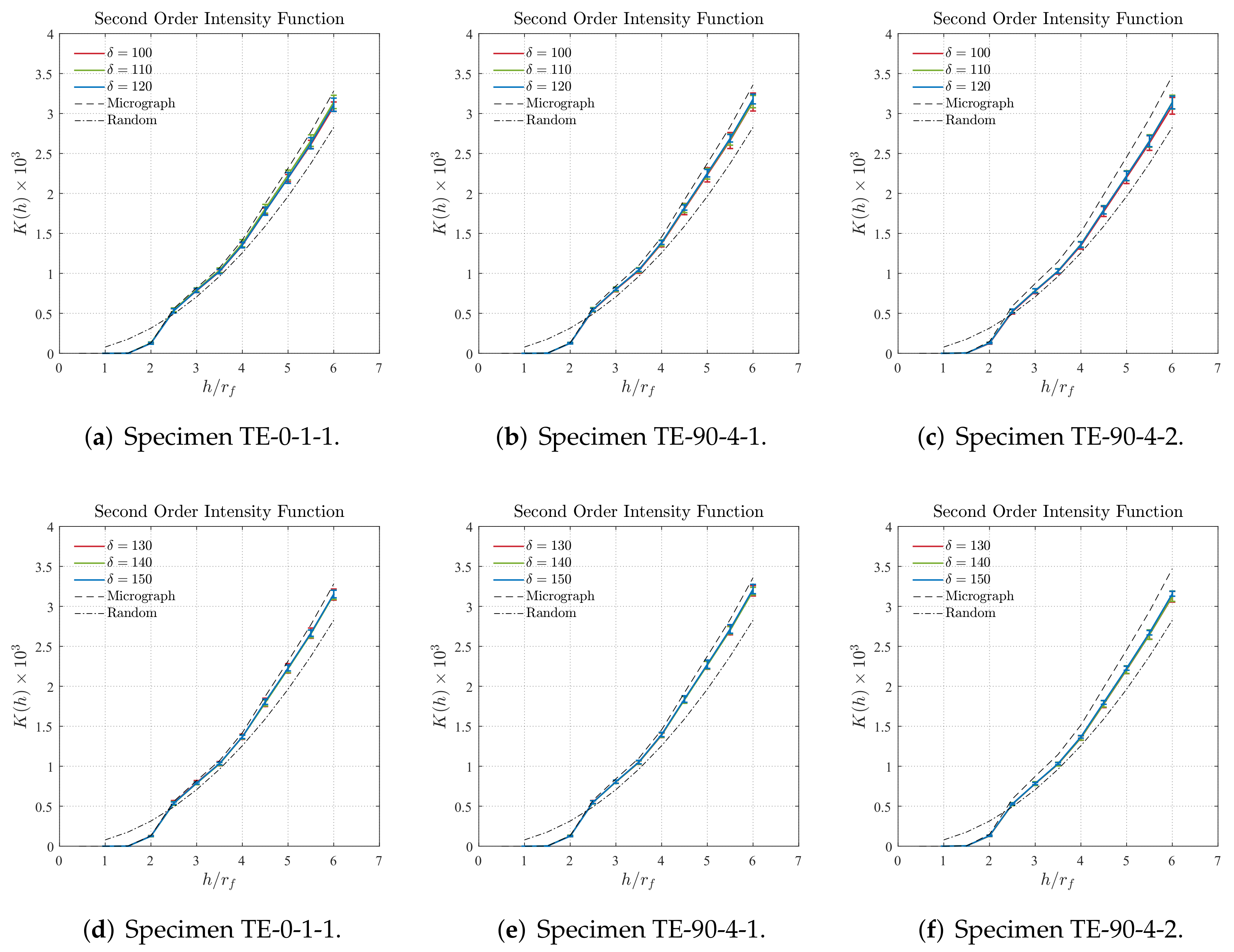 Polymers 14 00972 g014