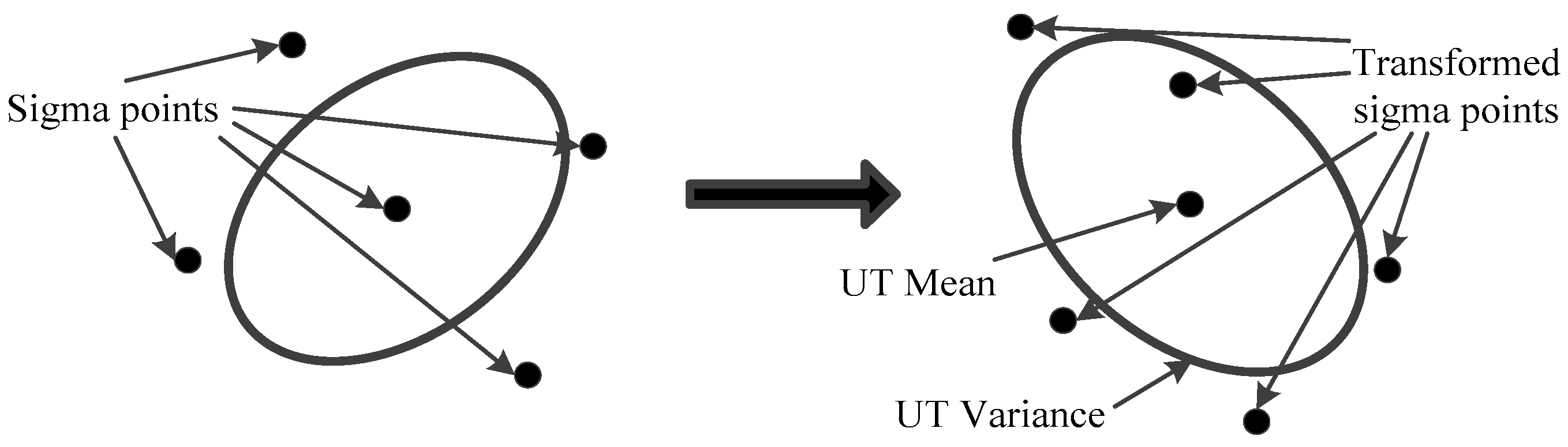 Unscented Kalman Filter-Based Robust State and Parameter