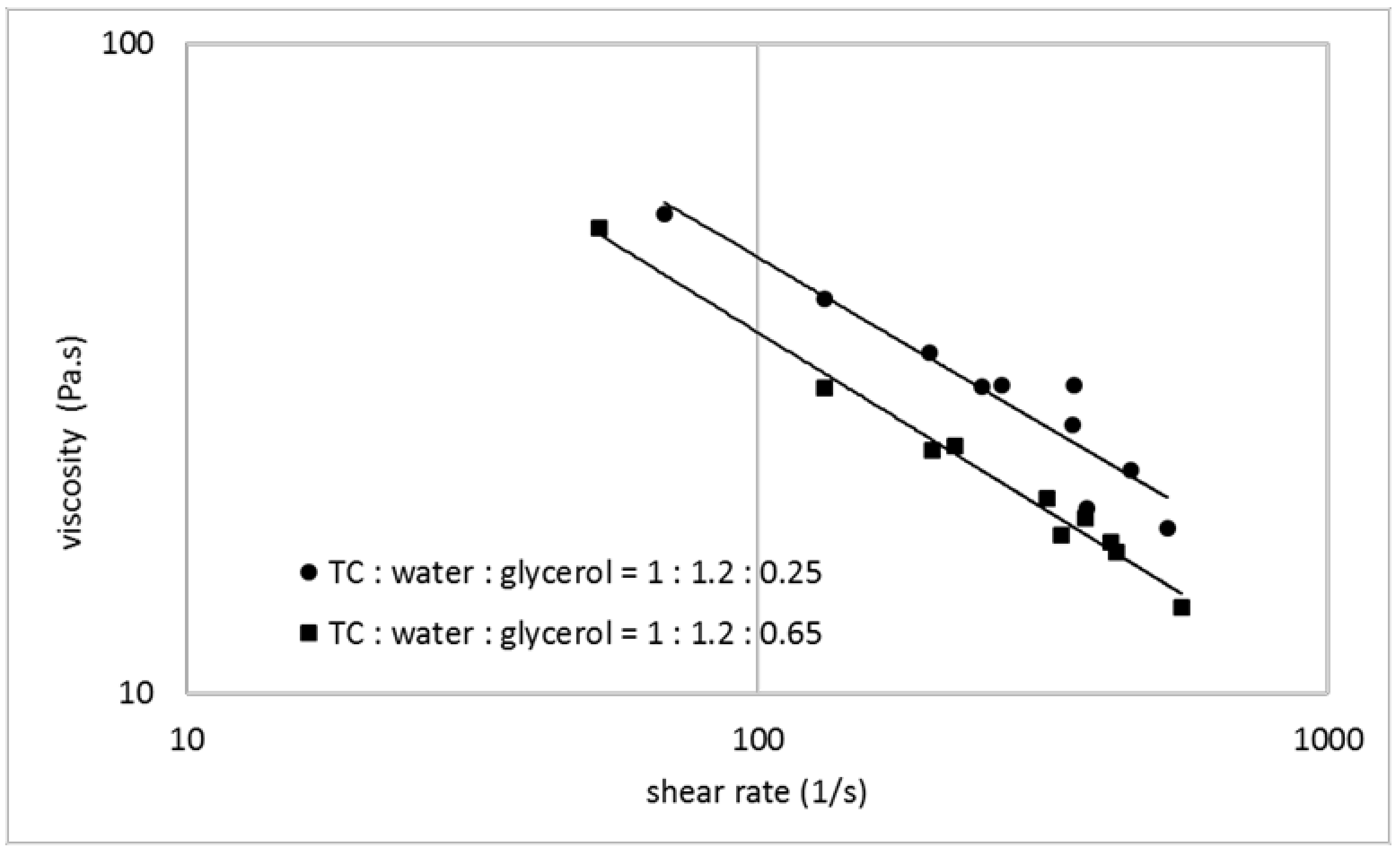 Polymers 14 00974 g002 550