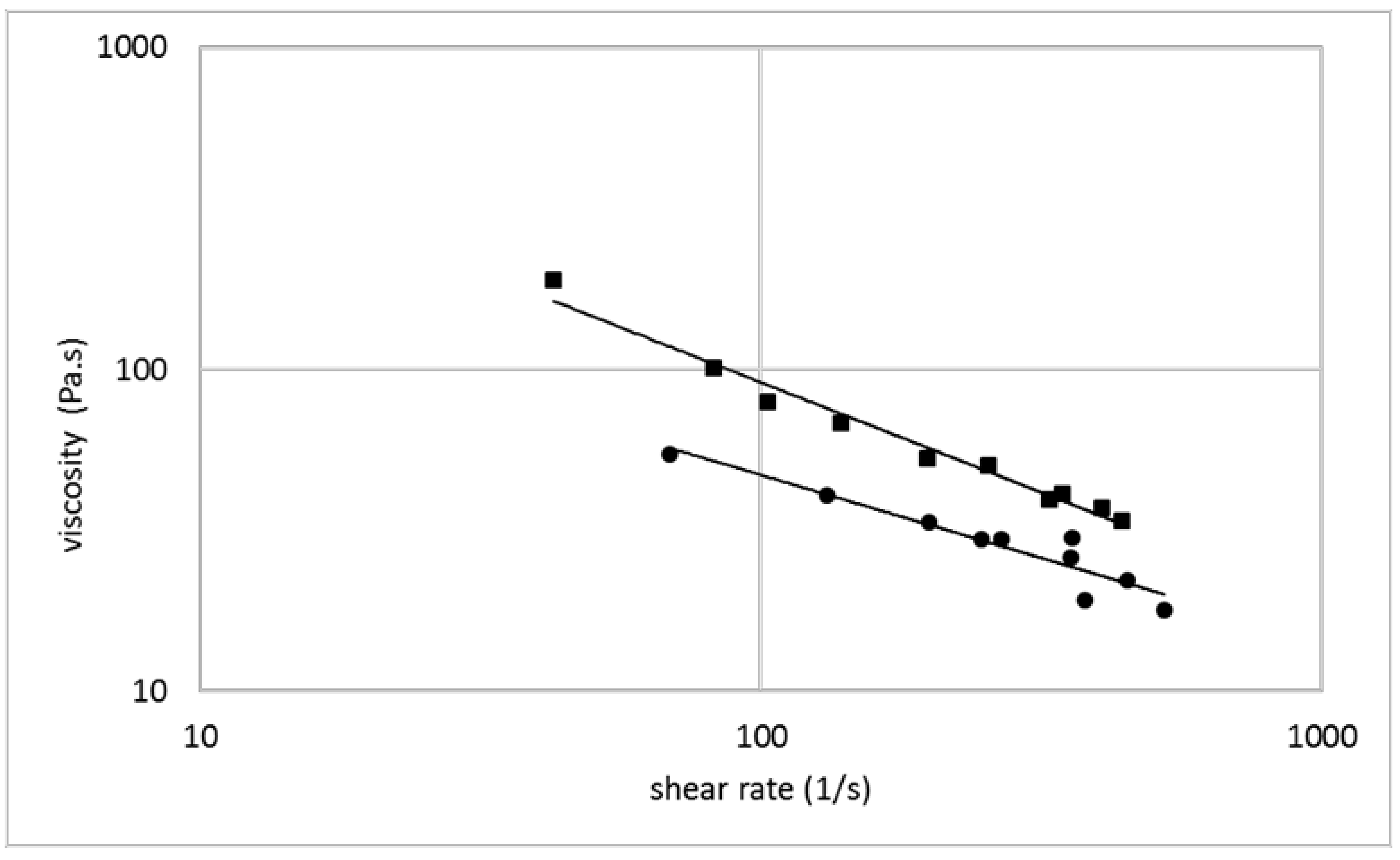 Polymers 14 00974 g003 550
