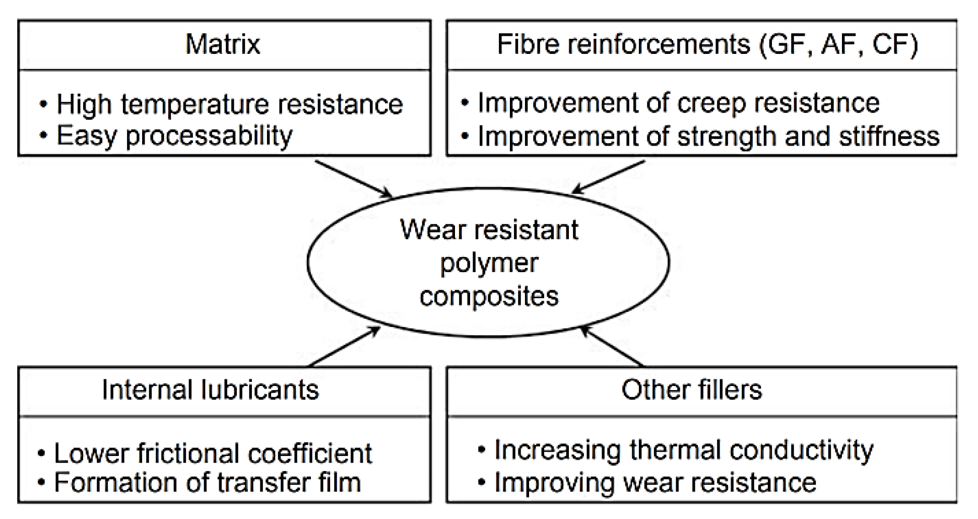 Polymers 14 00975 g001 Polymers 14 00975 g001