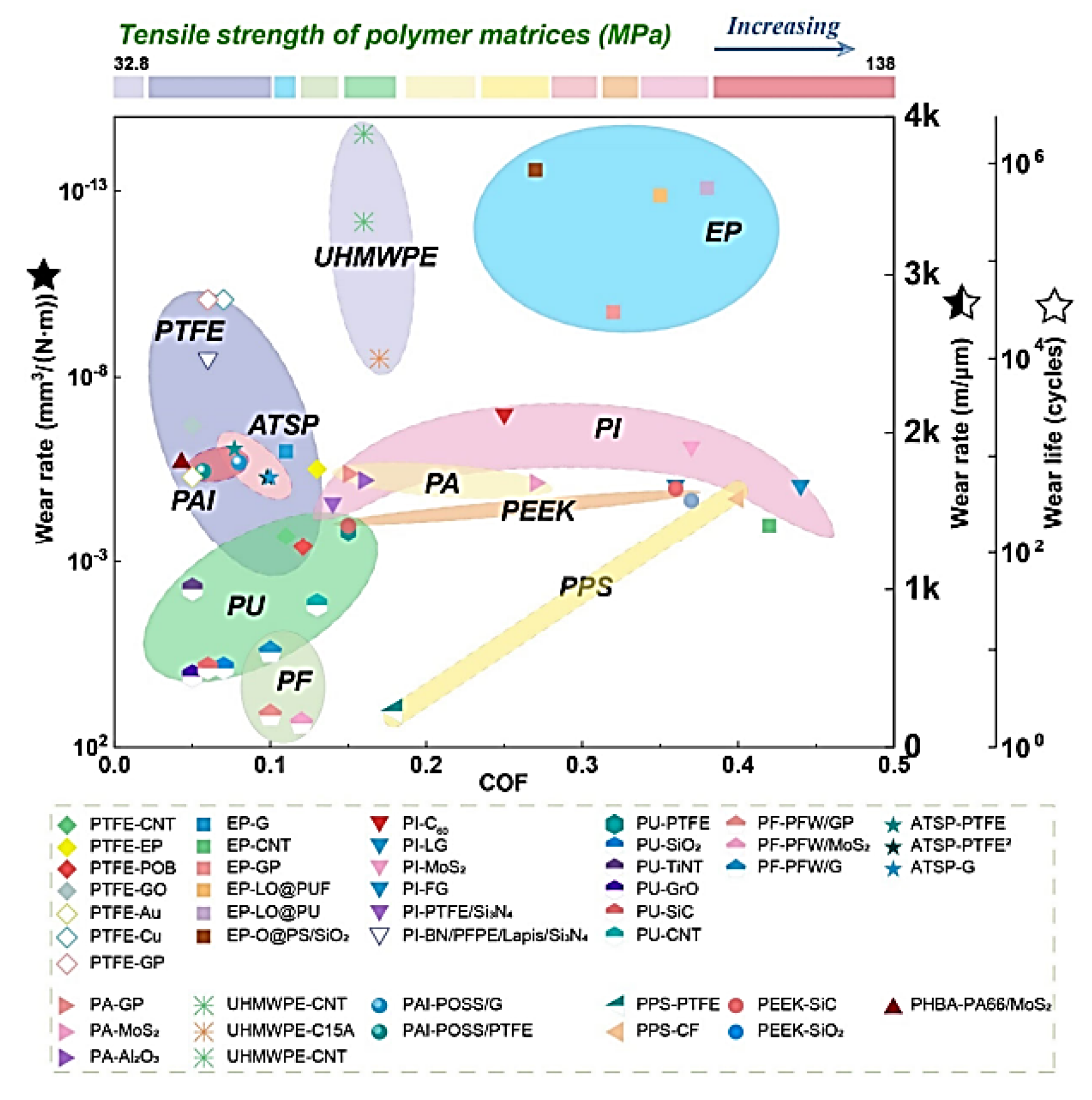 Polymers 14 00975 g002 Polymers 14 00975 g002