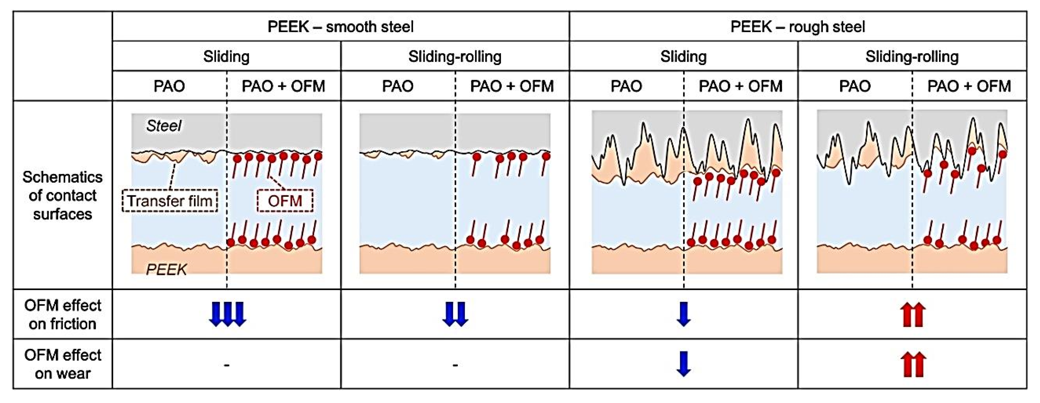 Polymers 14 00975 g006 Polymers 14 00975 g006