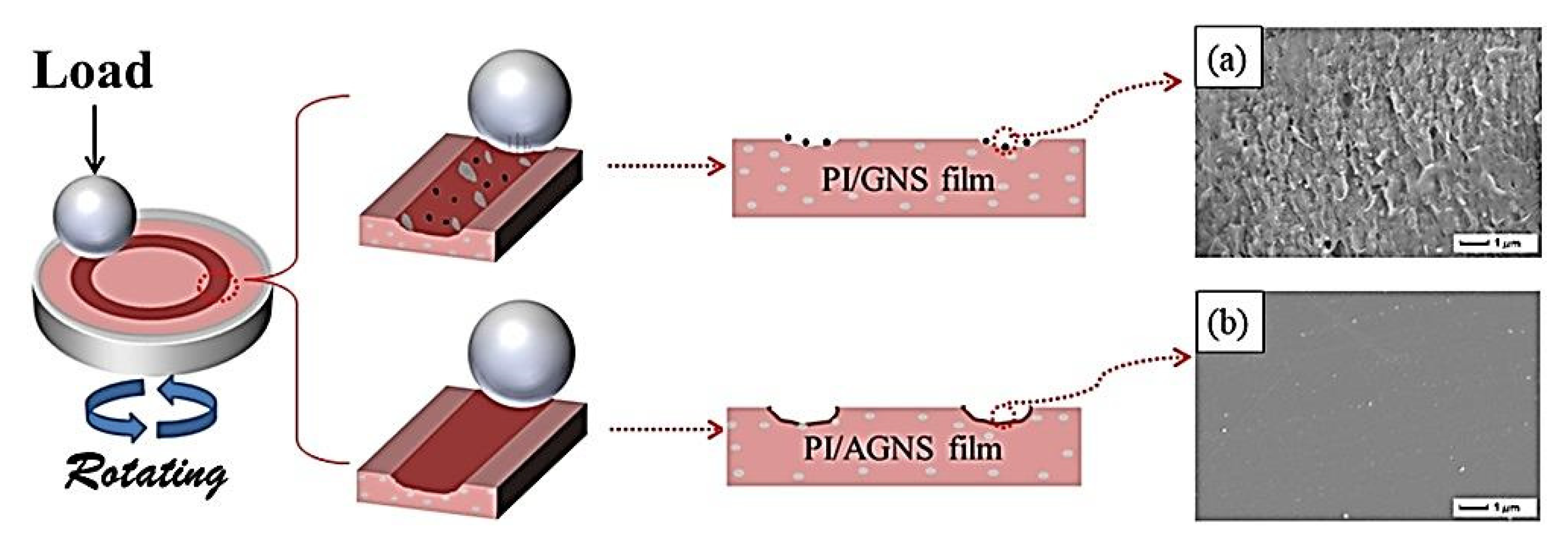 Polymers 14 00975 g008 Polymers 14 00975 g008