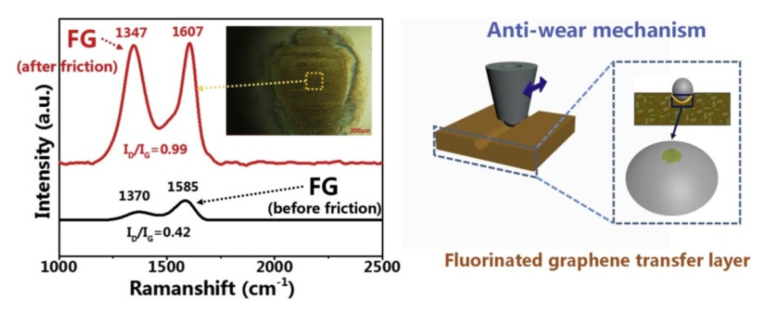 Polymers 14 00975 g009 Polymers 14 00975 g009