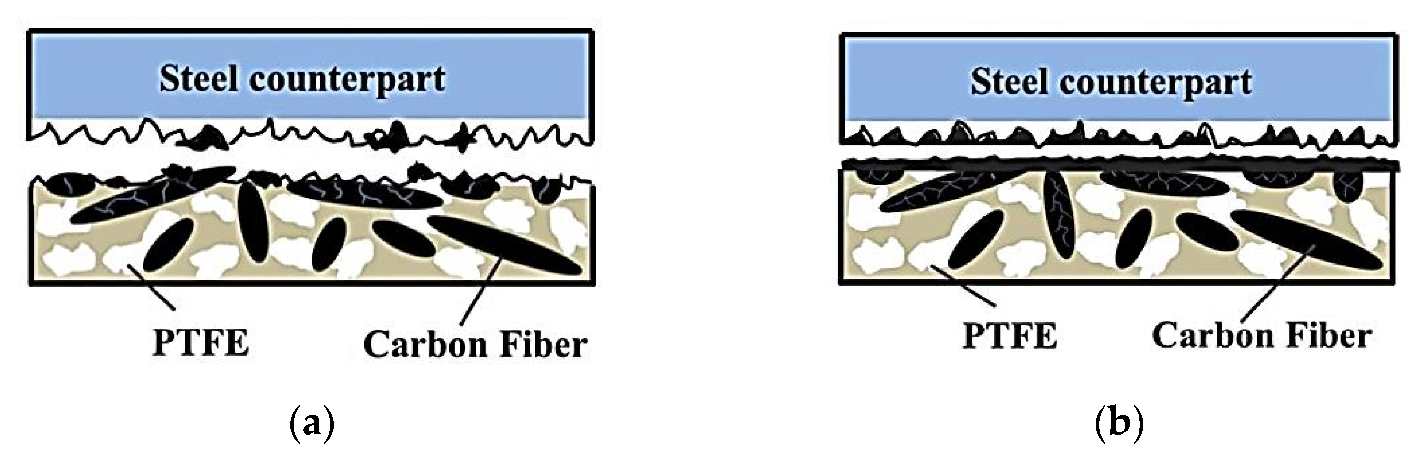 Polymers 14 00975 g012 Polymers 14 00975 g012