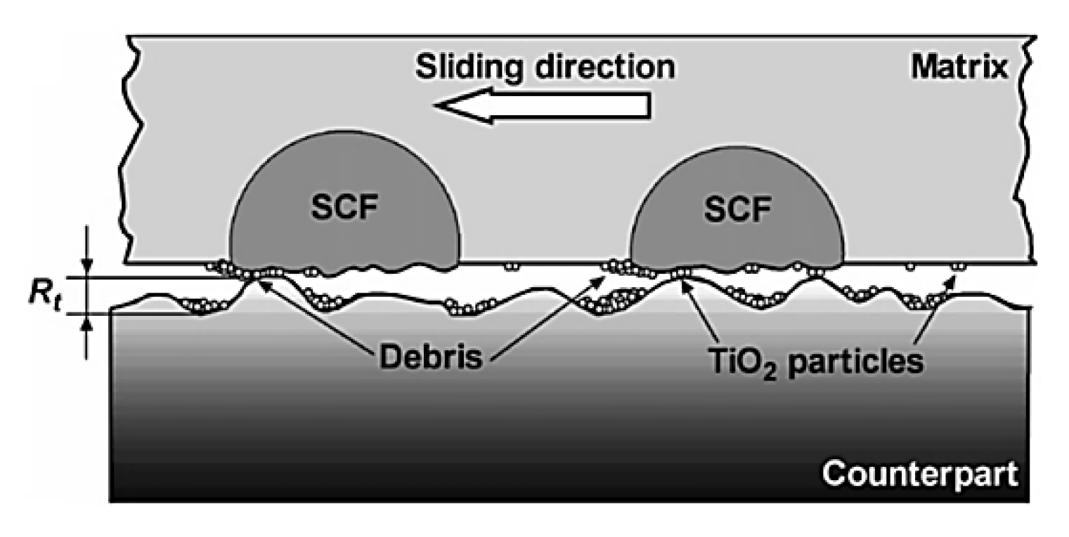 Polymers 14 00975 g017 Polymers 14 00975 g017