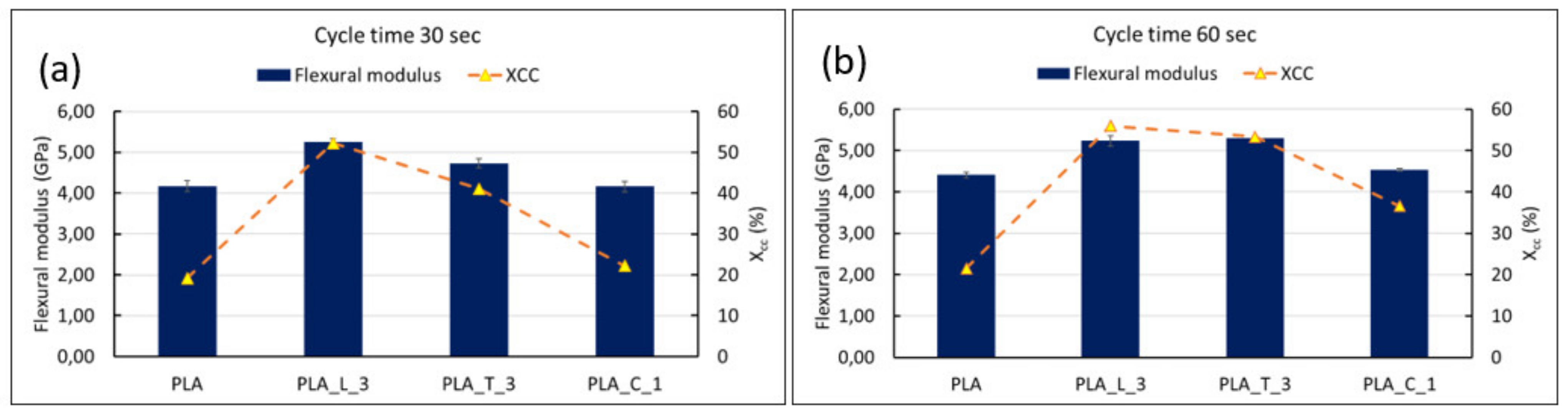 Polymers 14 00977 g008