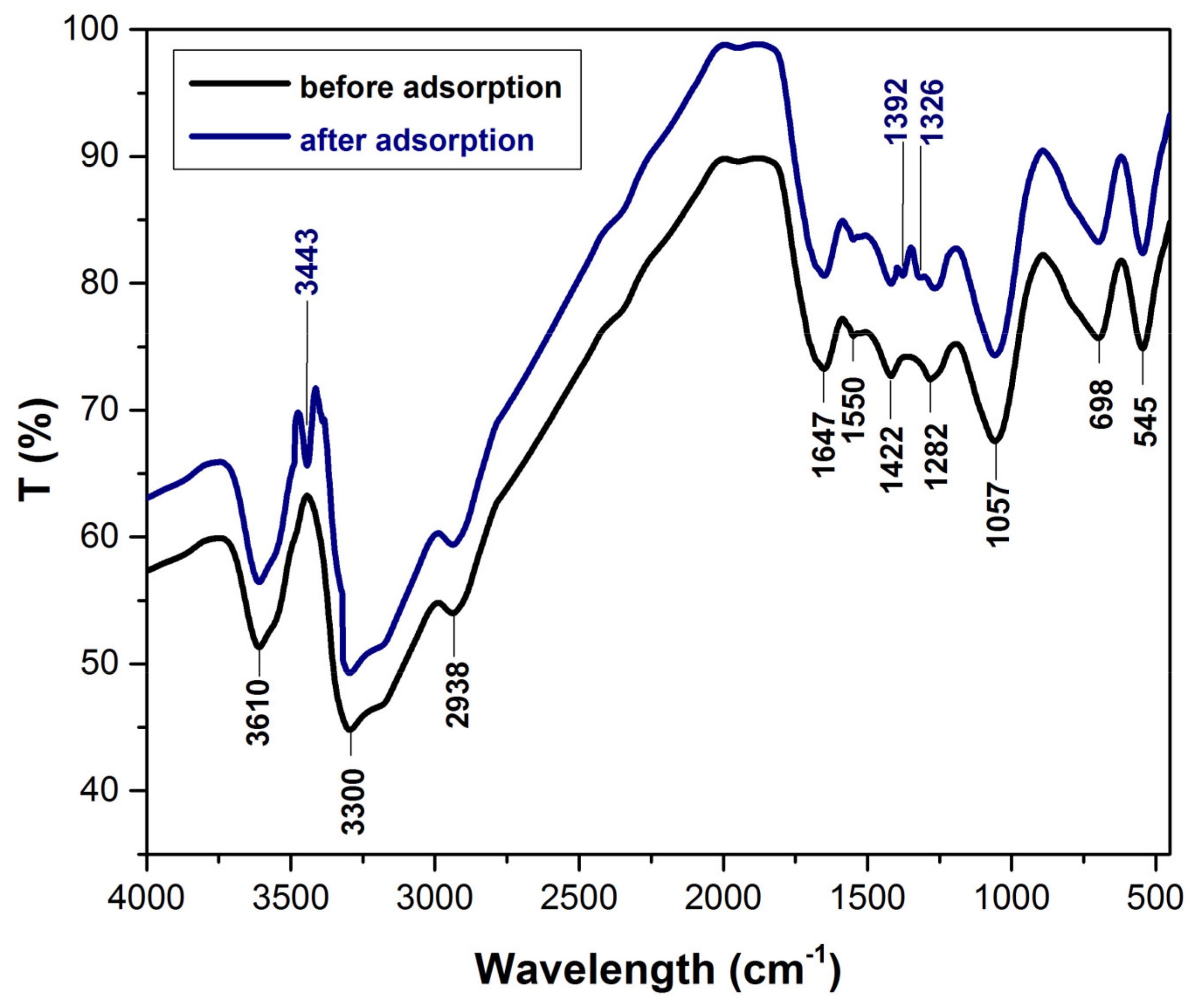 Polymers 14 00978 g001 Polymers 14 00978 g001