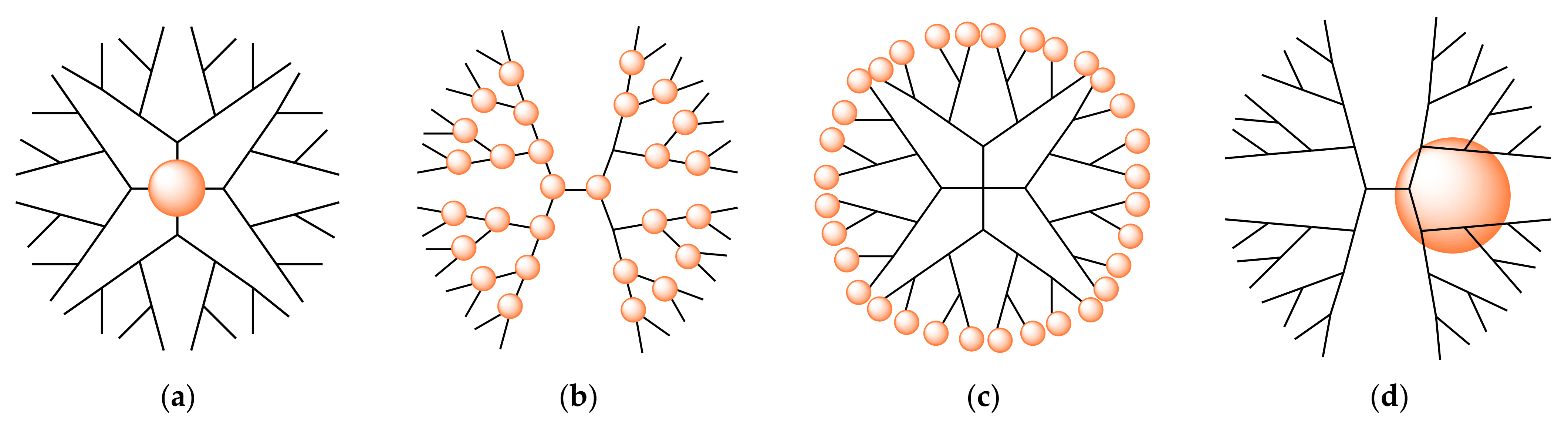 Polymers 14 00981 g003 Polymers 14 00981 g003