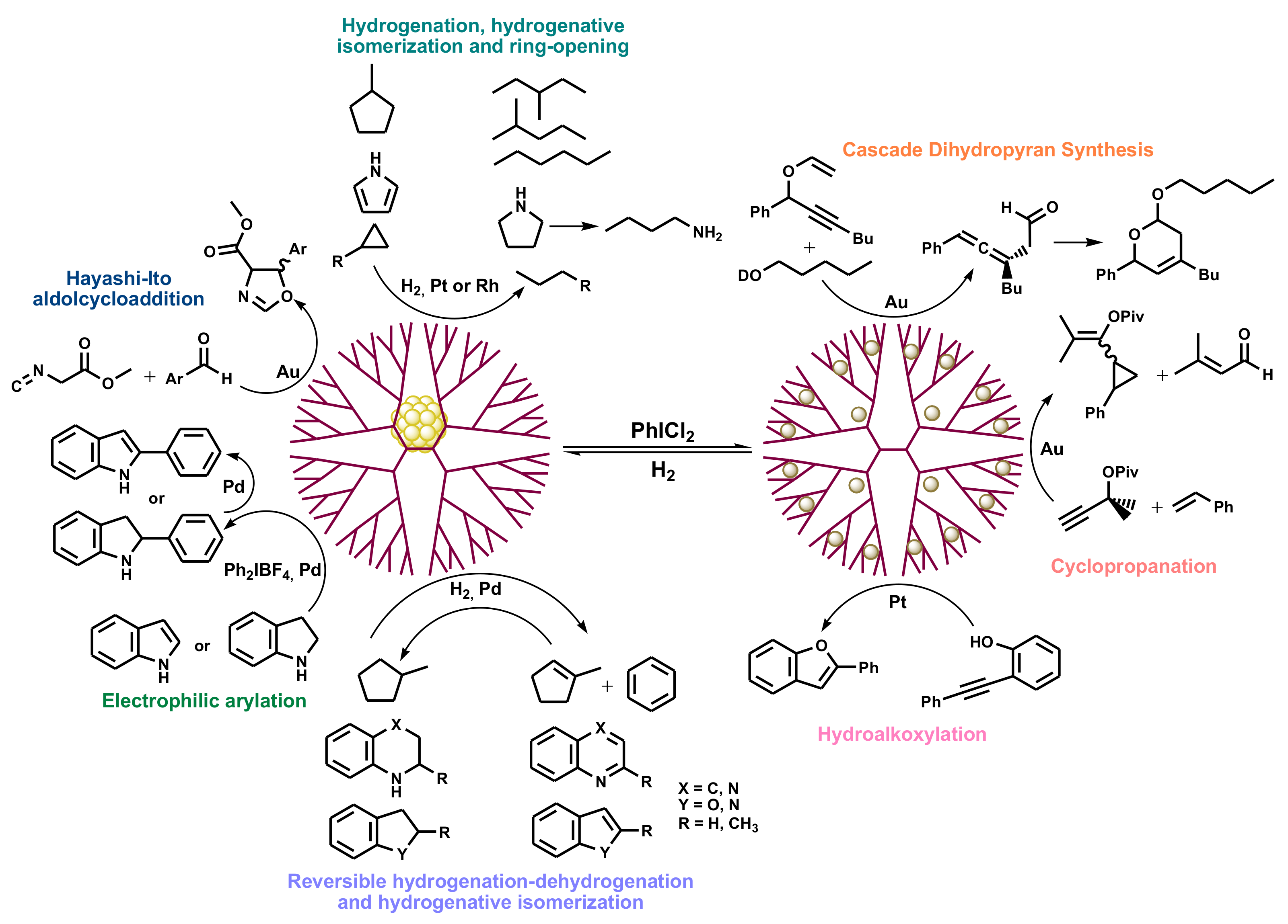 Polymers 14 00981 g009 Polymers 14 00981 g009