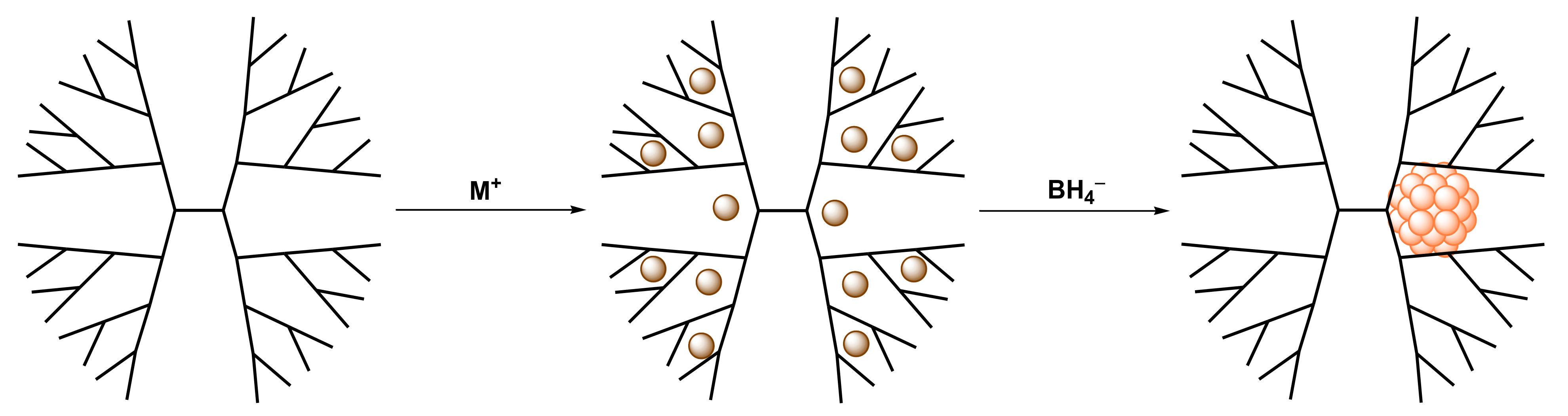Polymers 14 00981 sch001 Polymers 14 00981 sch001