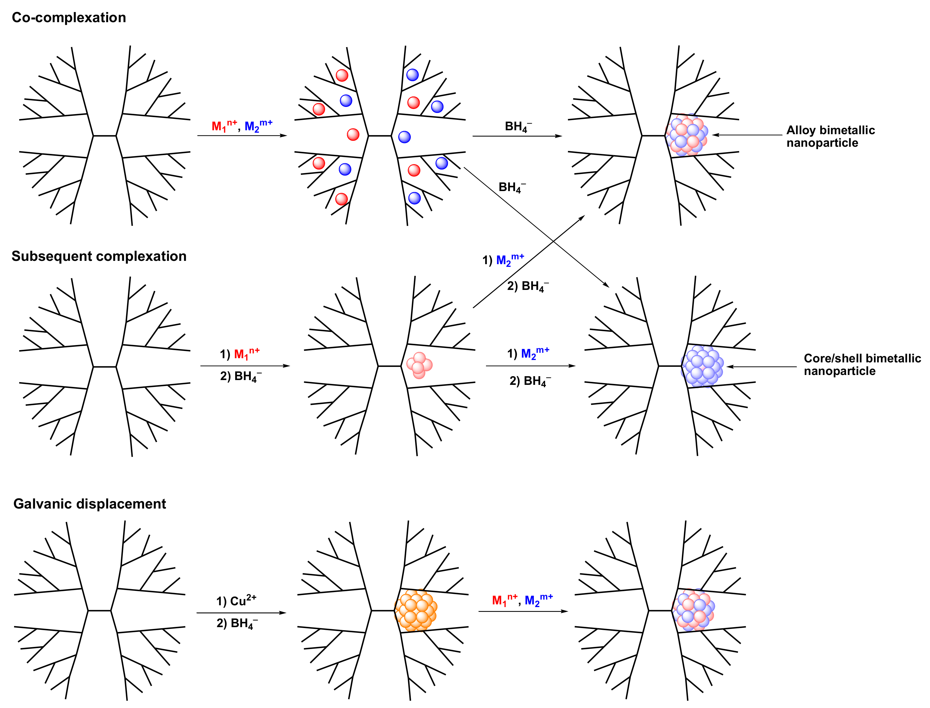 Polymers 14 00981 sch002 Polymers 14 00981 sch002