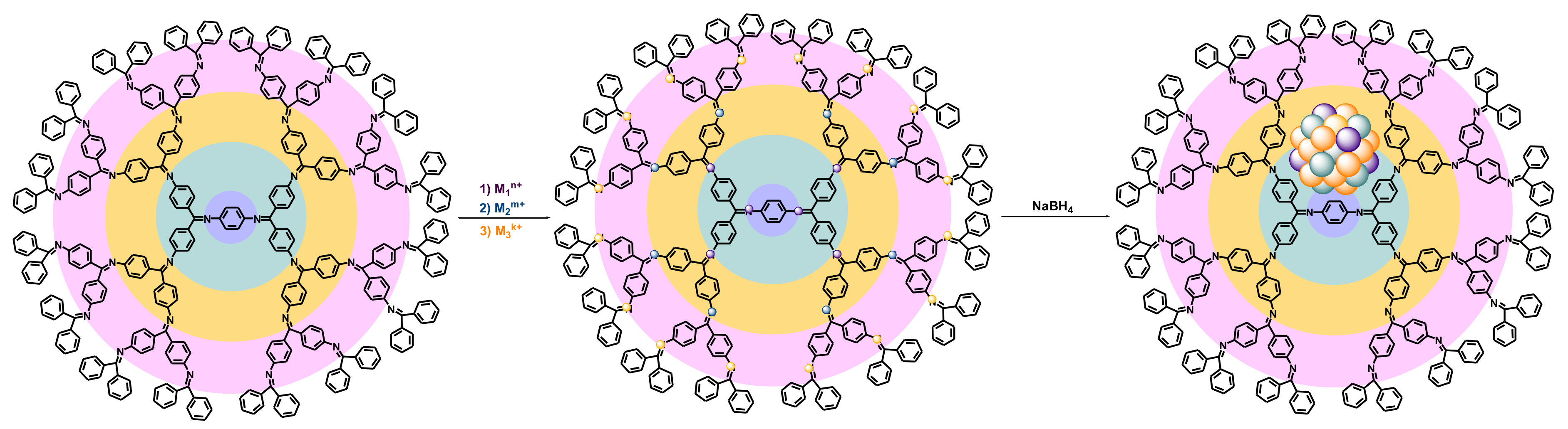 Polymers 14 00981 sch003 Polymers 14 00981 sch003