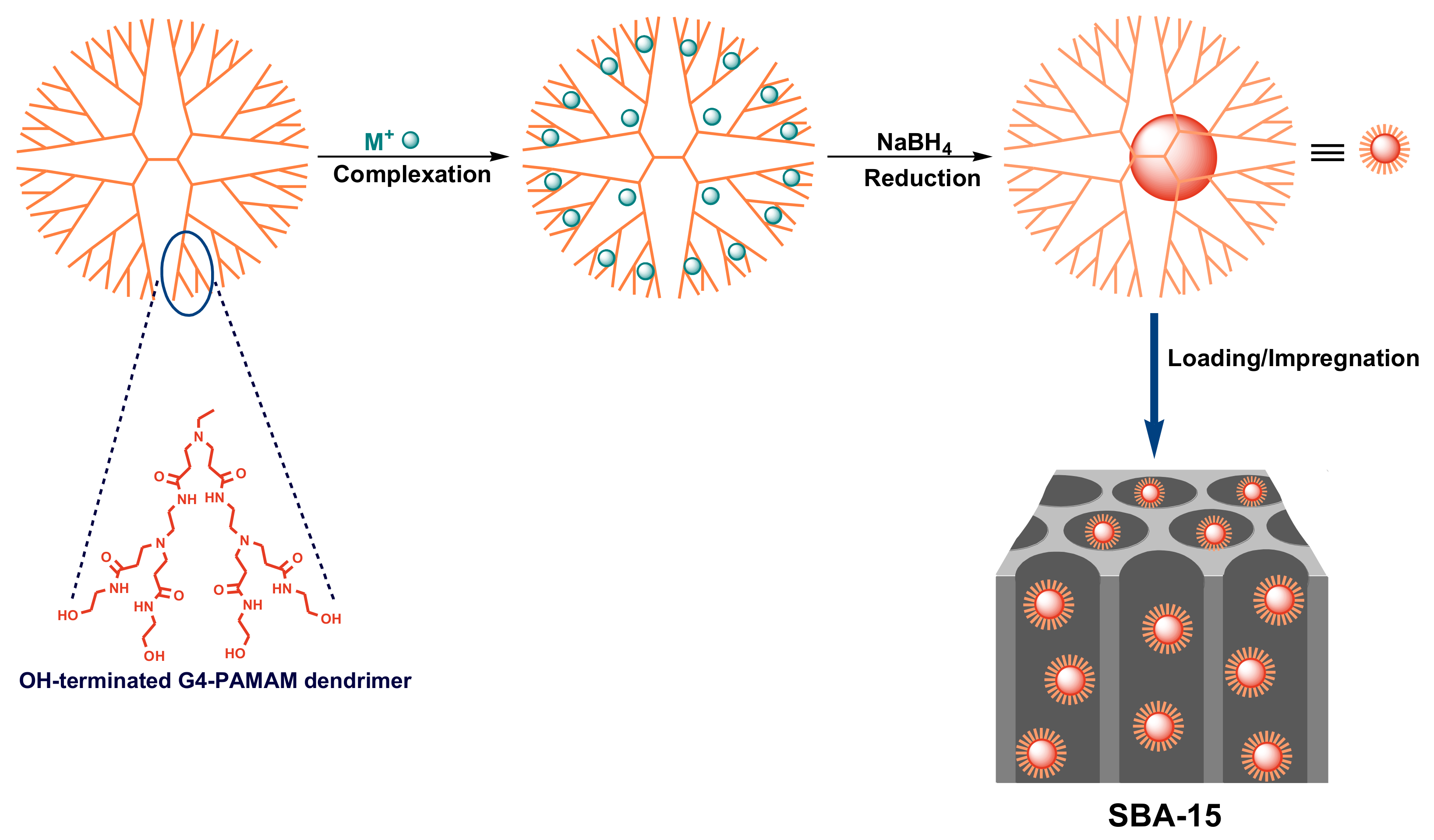 Polymers 14 00981 sch006 Polymers 14 00981 sch006