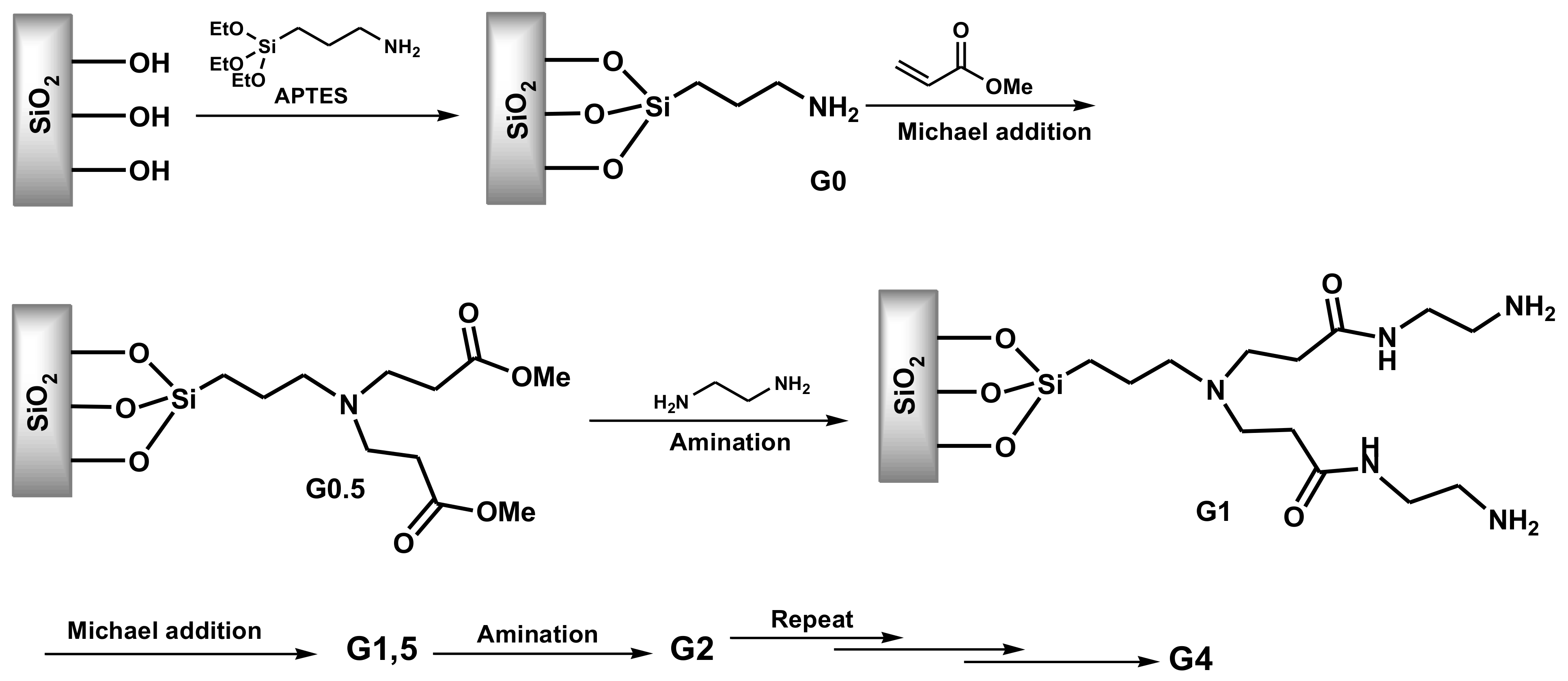 Polymers 14 00981 sch011 Polymers 14 00981 sch011