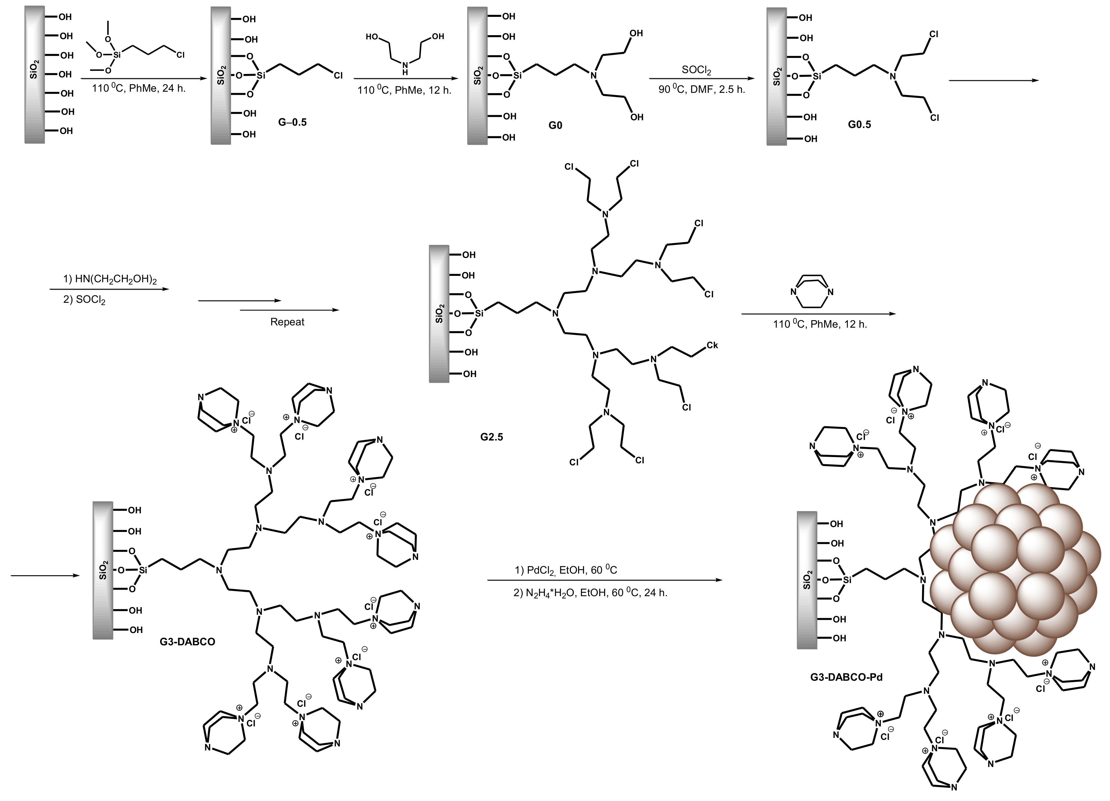 Polymers 14 00981 sch016 Polymers 14 00981 sch016