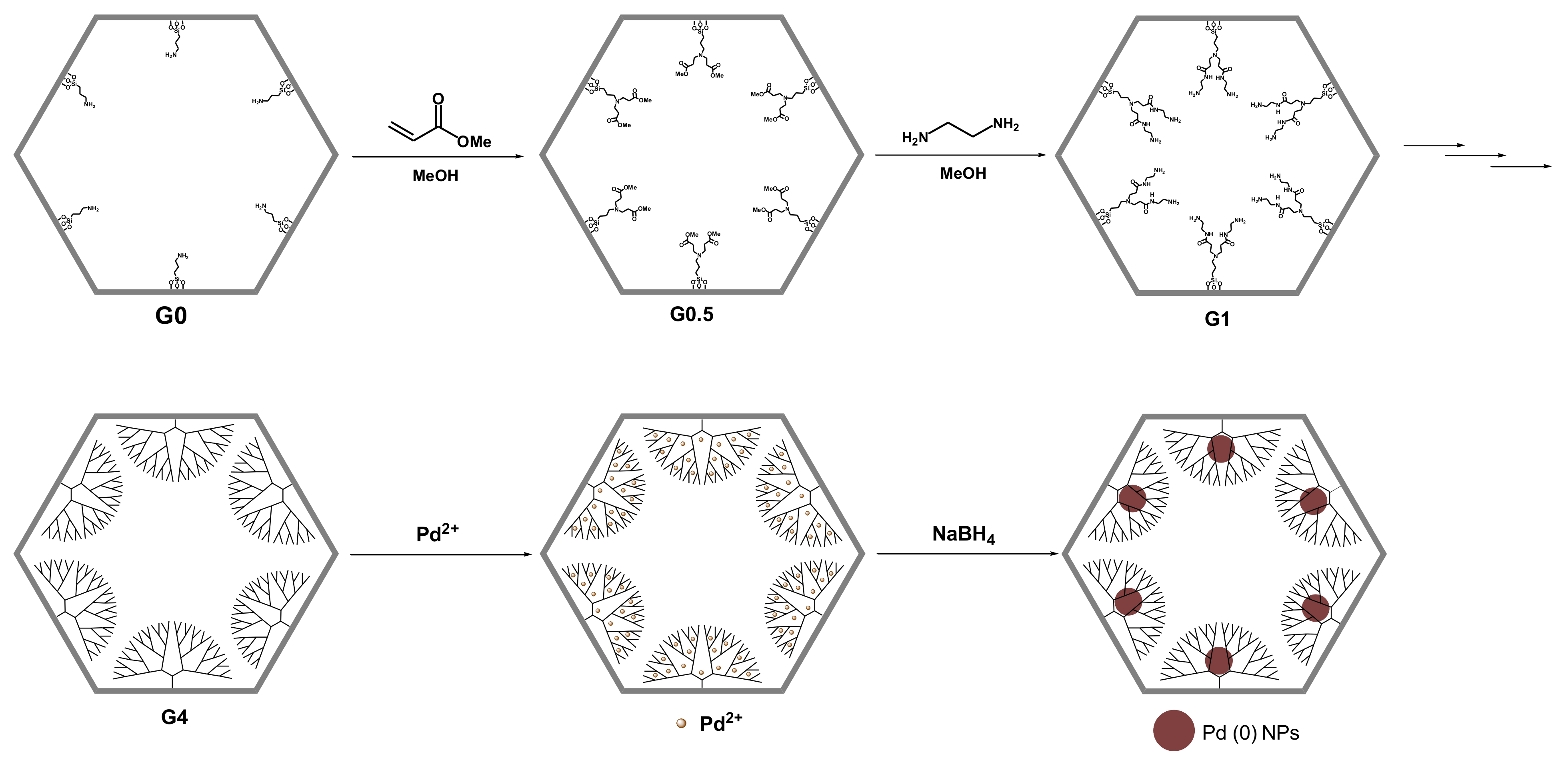 Polymers 14 00981 sch022 Polymers 14 00981 sch022