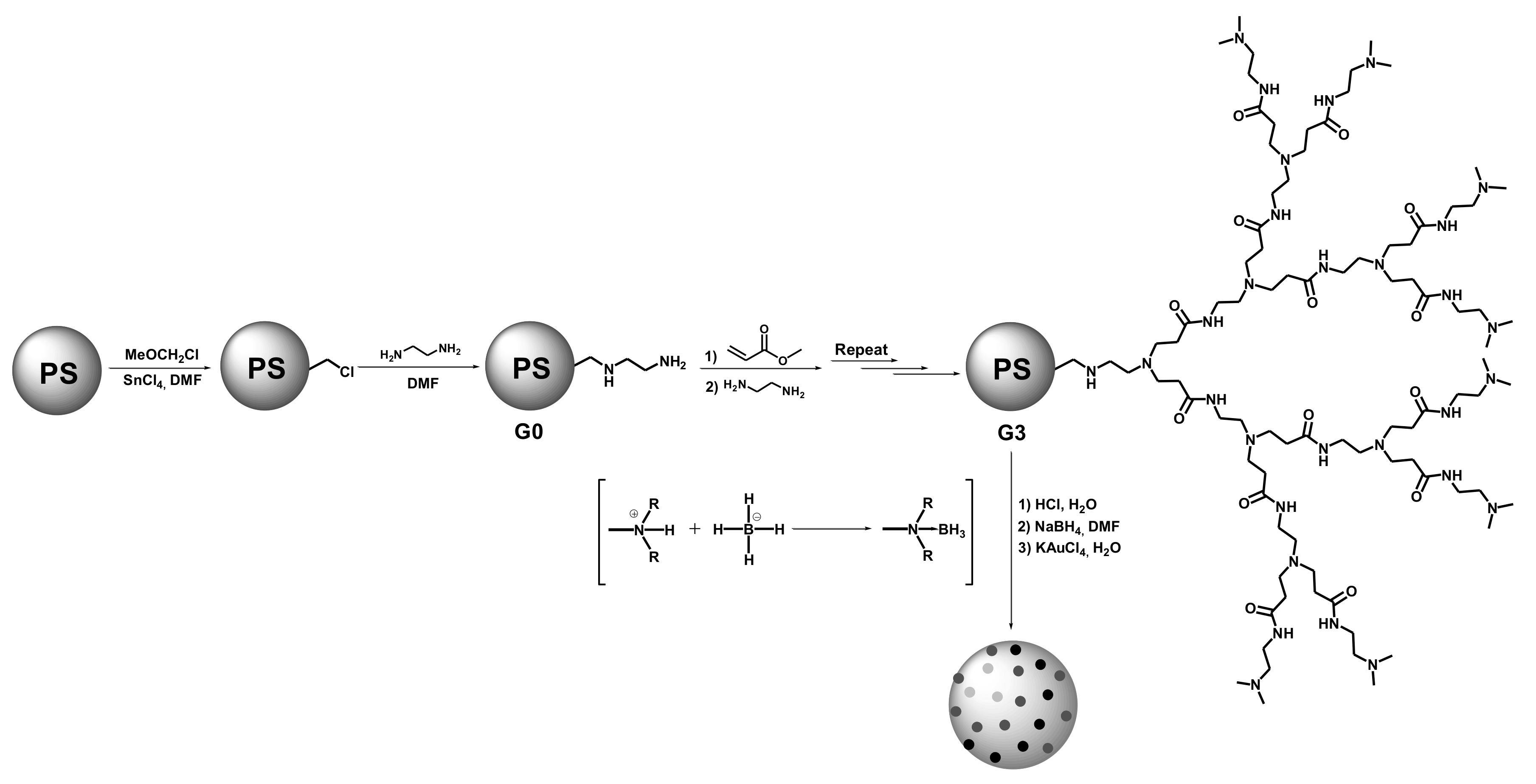 Polymers 14 00981 sch026 Polymers 14 00981 sch026