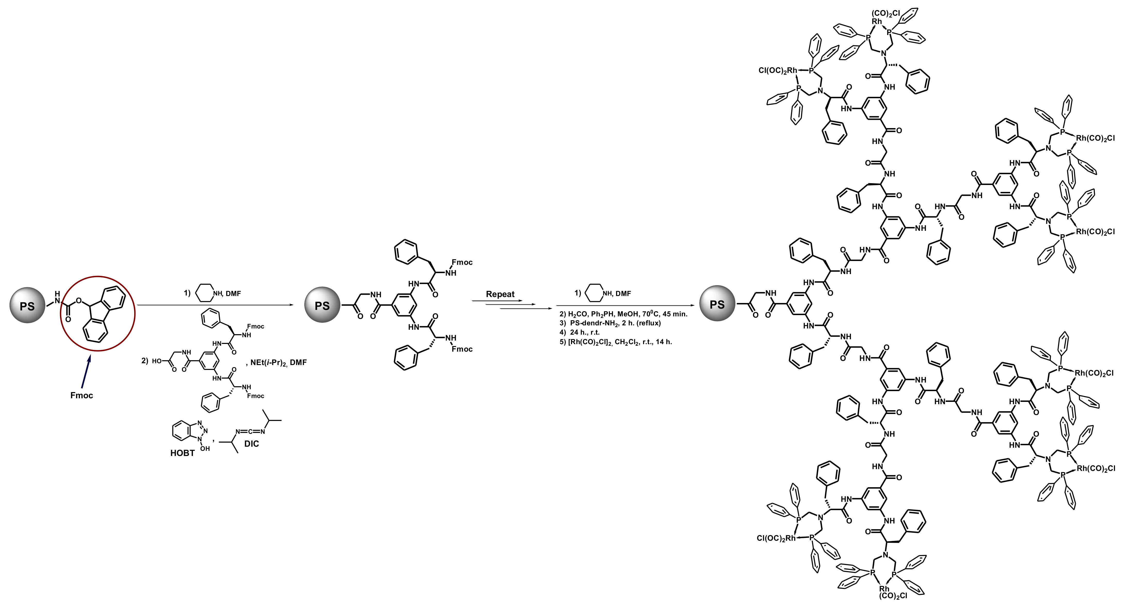Polymers 14 00981 sch028 Polymers 14 00981 sch028