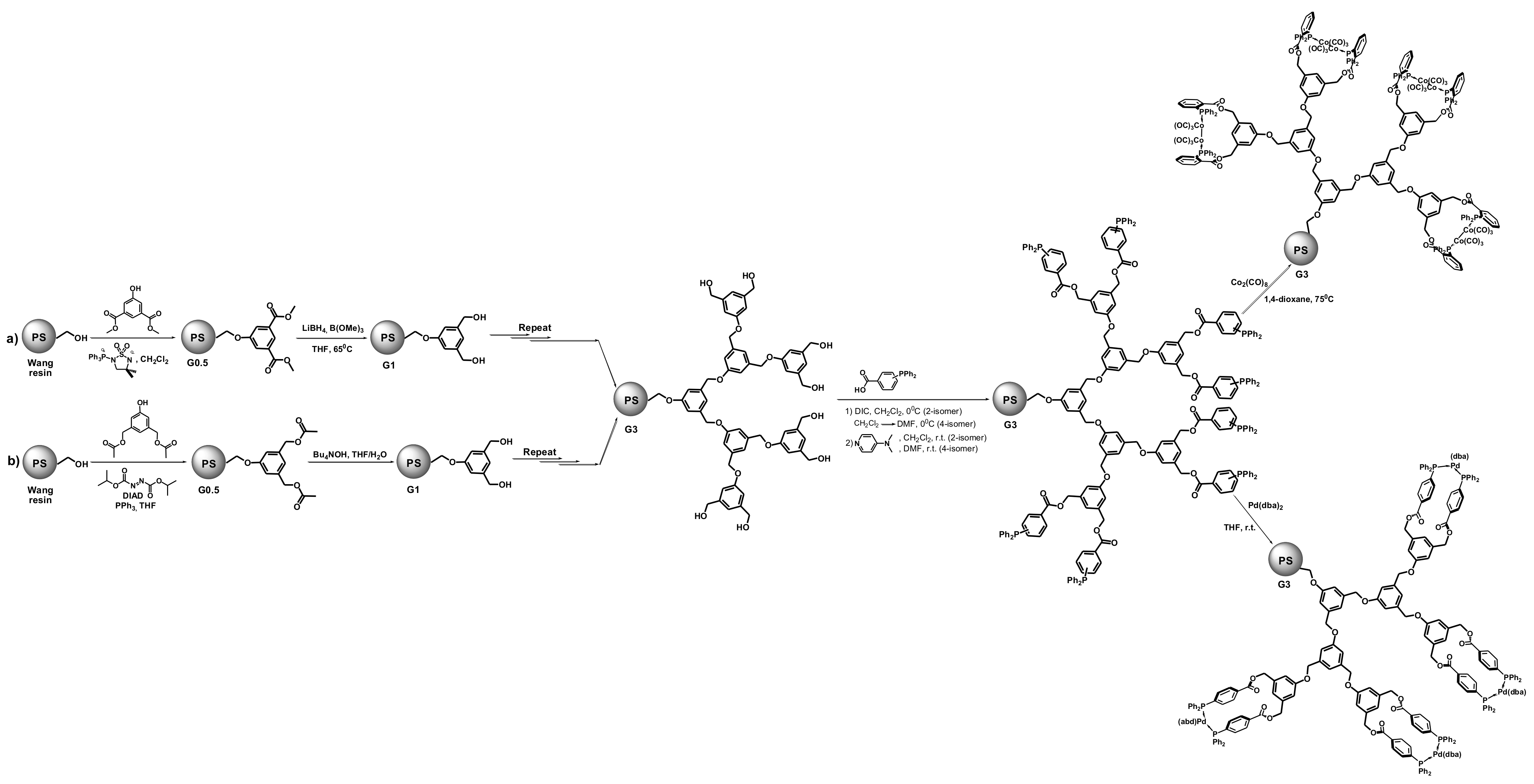 Polymers 14 00981 sch029 Polymers 14 00981 sch029