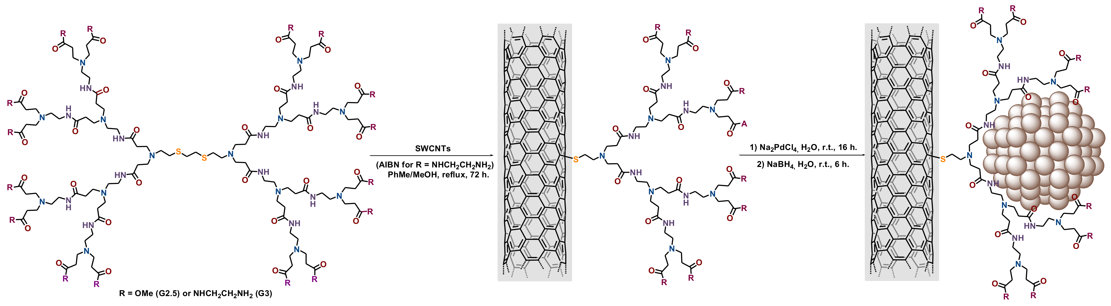 Polymers 14 00981 sch034 Polymers 14 00981 sch034