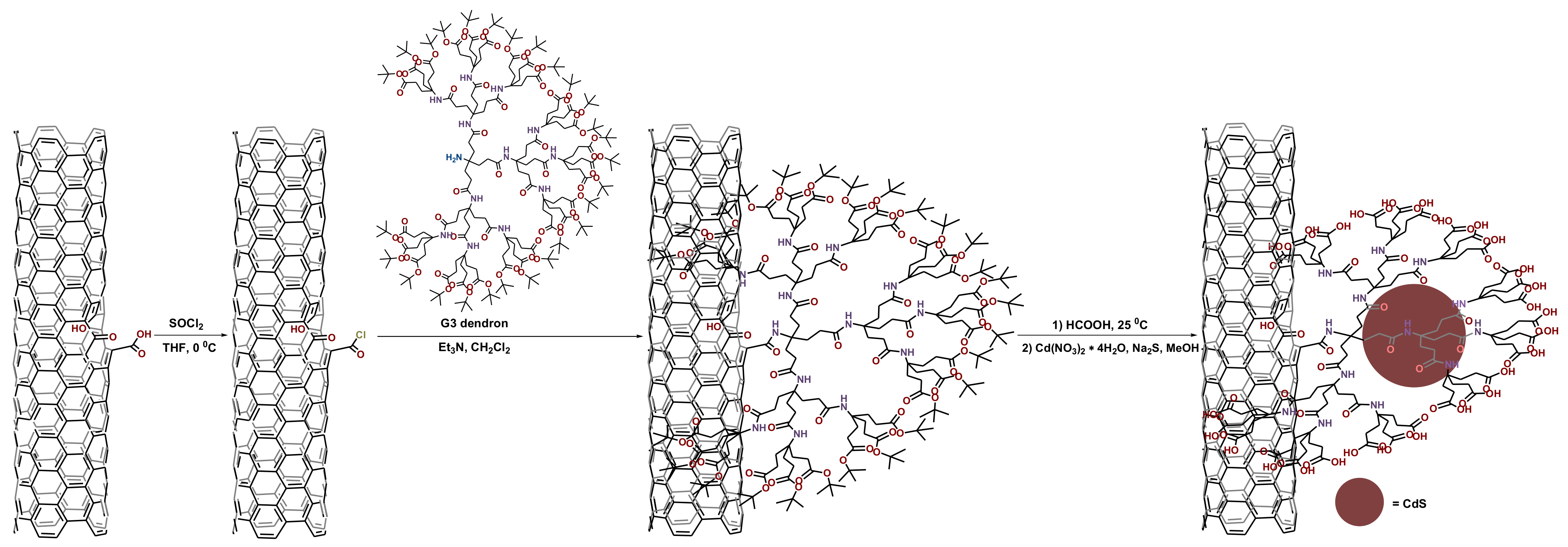 Polymers 14 00981 sch038 Polymers 14 00981 sch038
