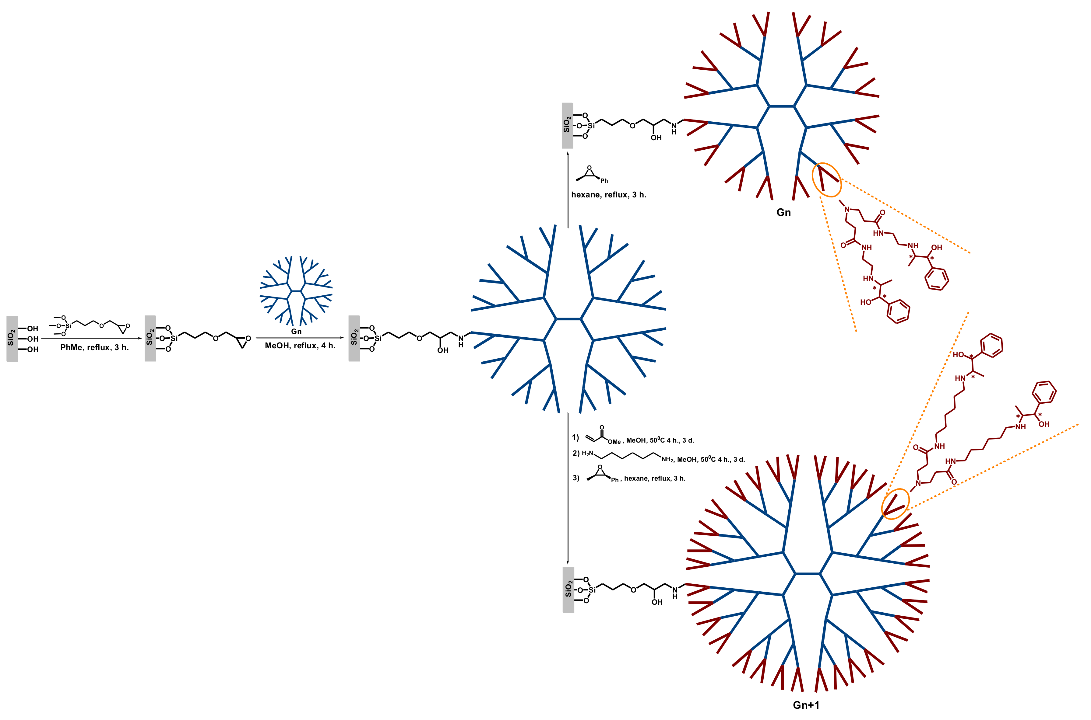 Polymers 14 00981 sch041 Polymers 14 00981 sch041