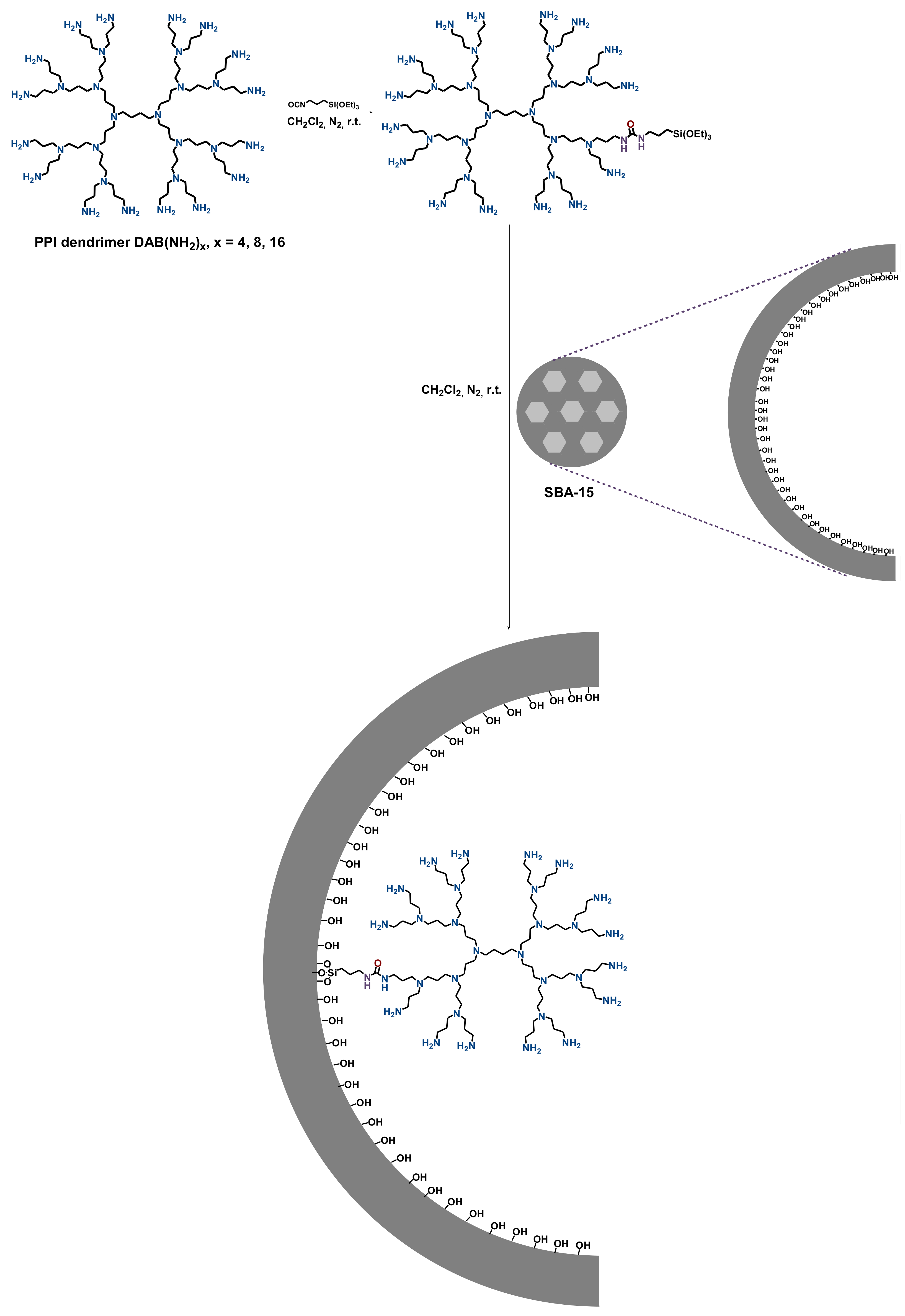 Polymers 14 00981 sch042 Polymers 14 00981 sch042