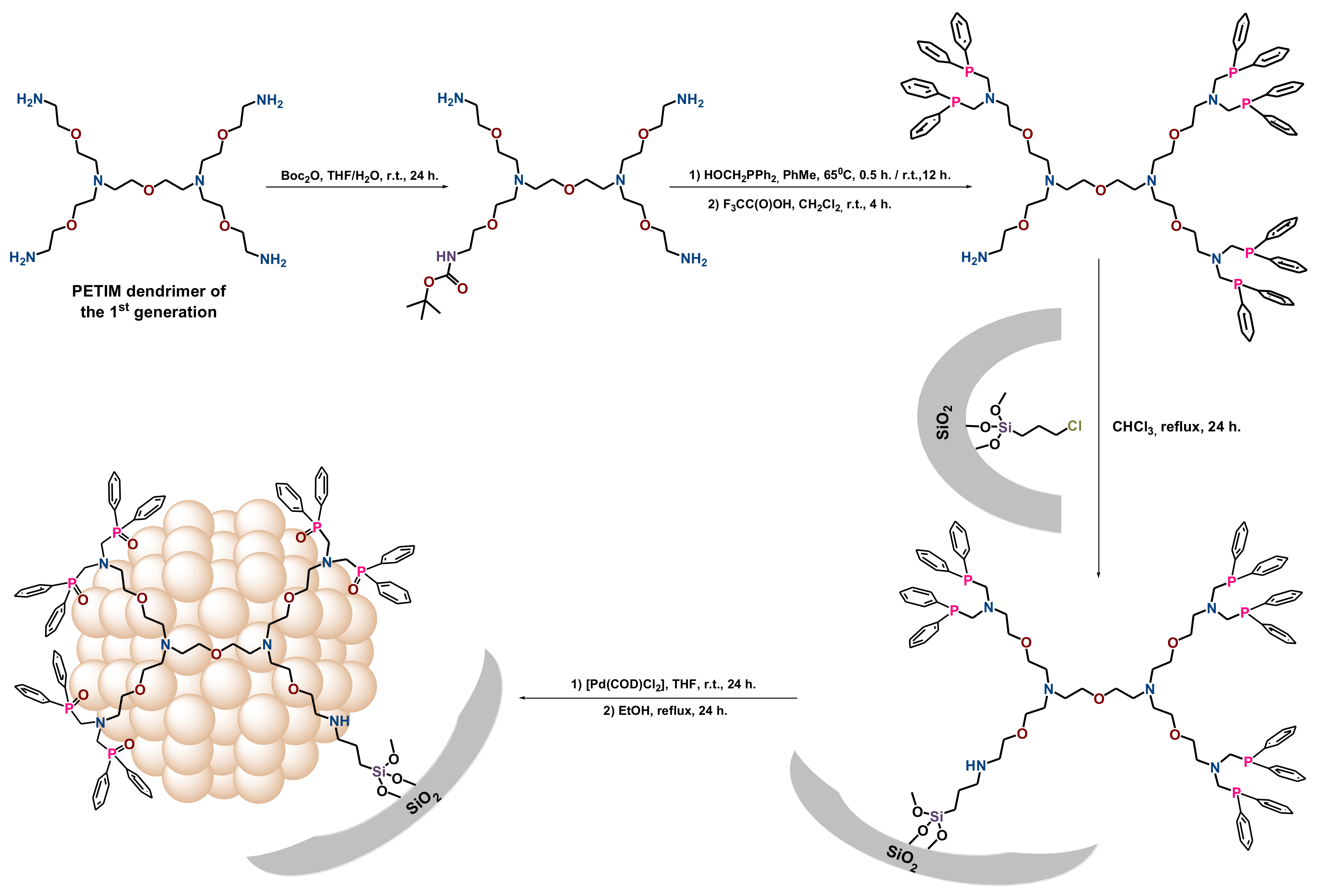 Polymers 14 00981 sch043 Polymers 14 00981 sch043