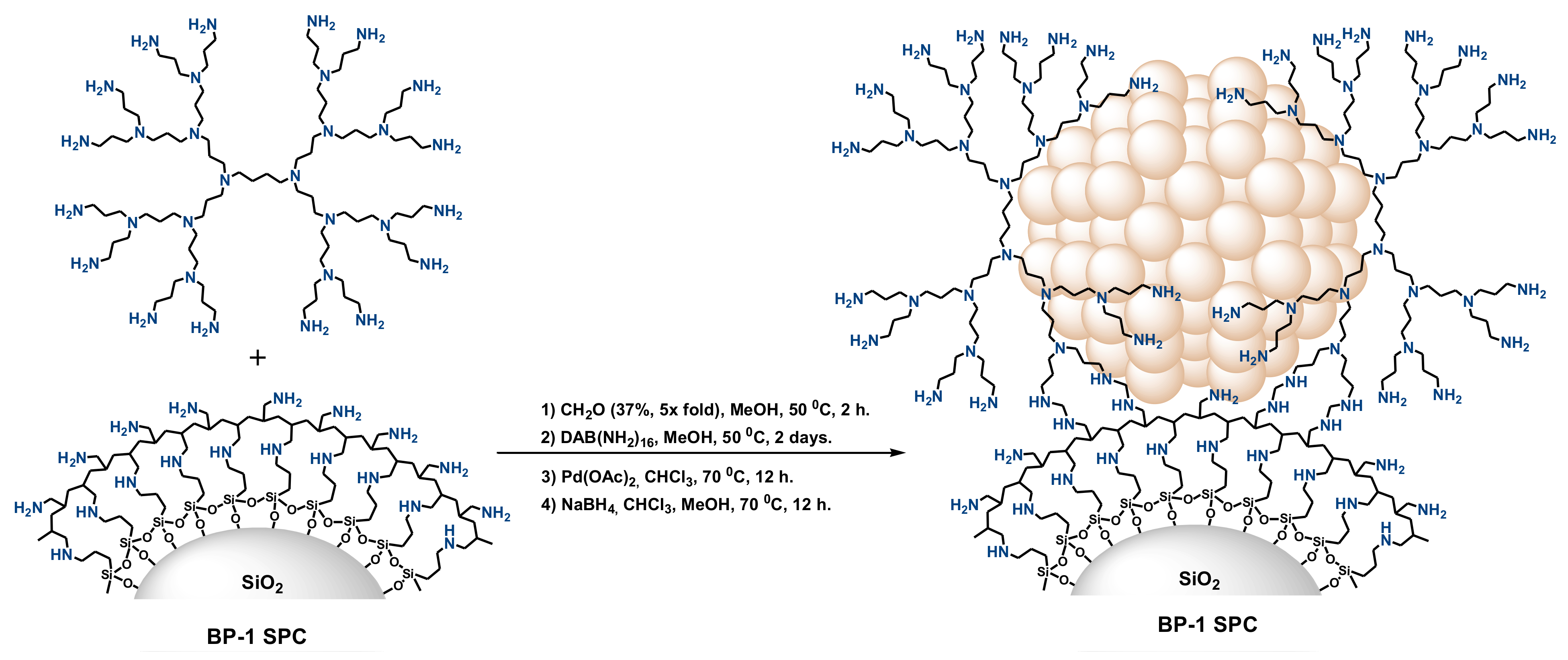 Polymers 14 00981 sch044 Polymers 14 00981 sch044
