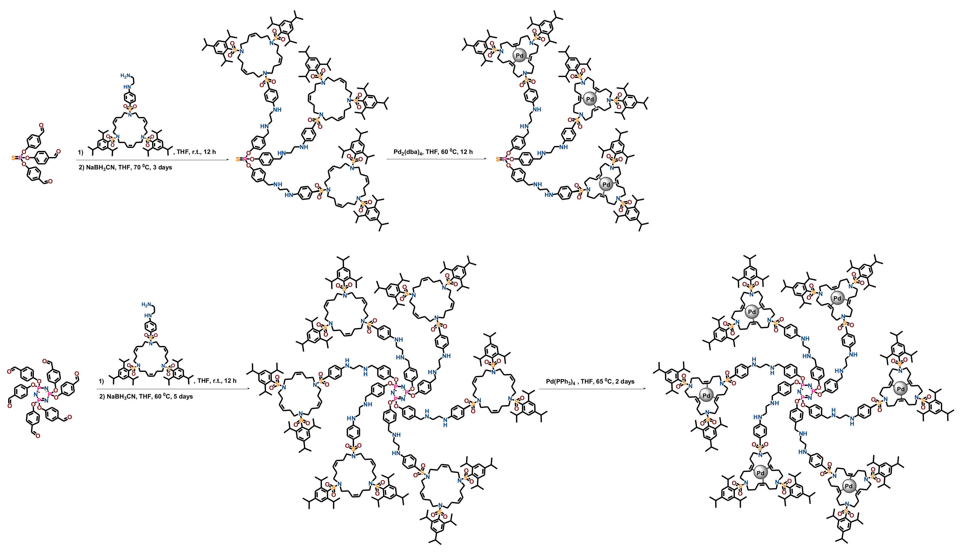 Polymers 14 00981 sch053 Polymers 14 00981 sch053