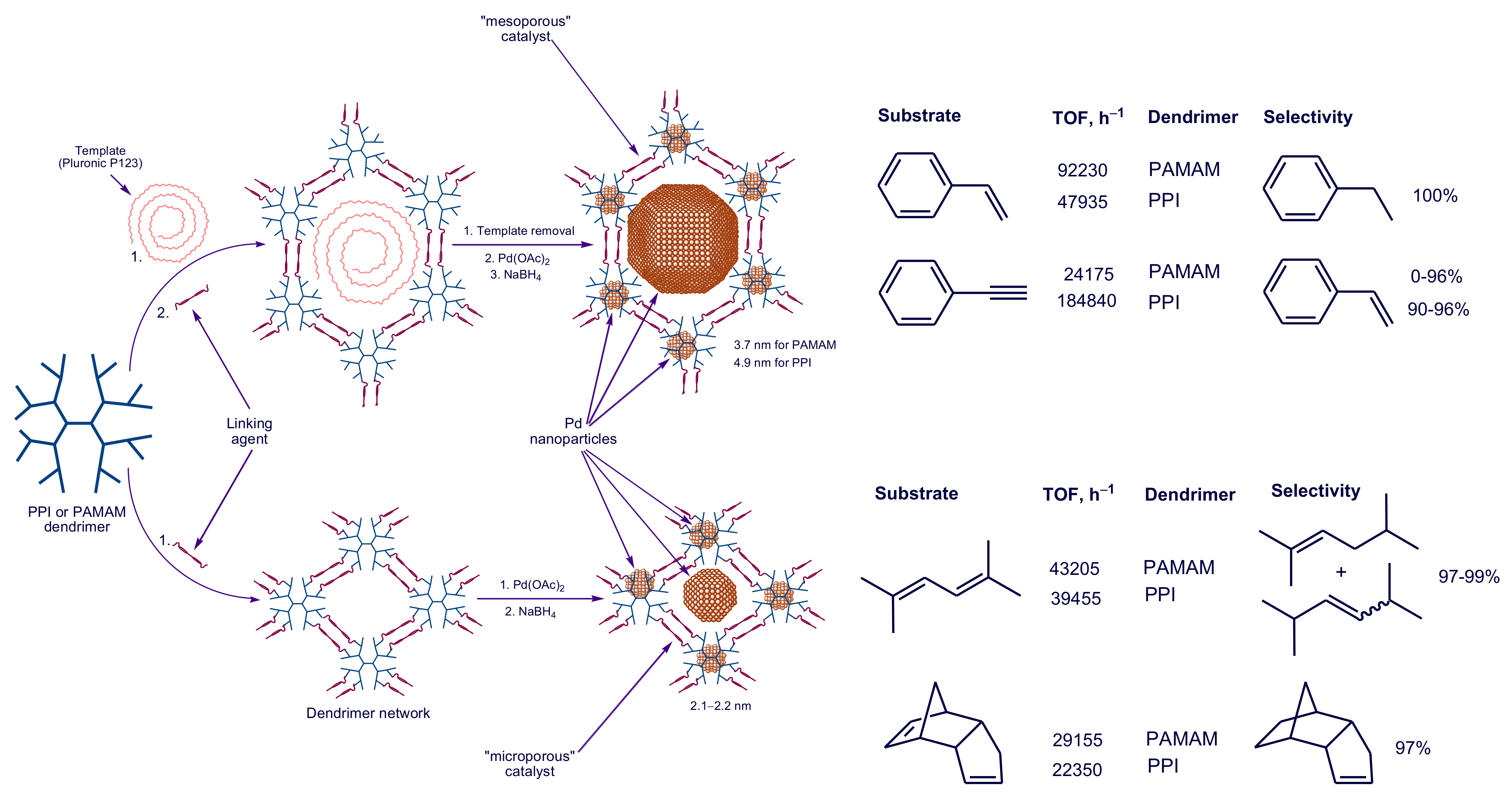 Polymers 14 00981 sch055 Polymers 14 00981 sch055
