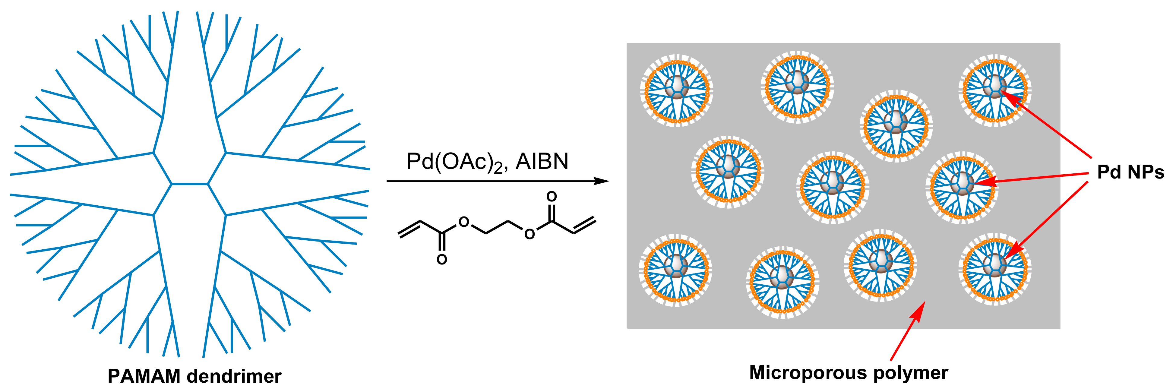 Polymers 14 00981 sch056 Polymers 14 00981 sch056