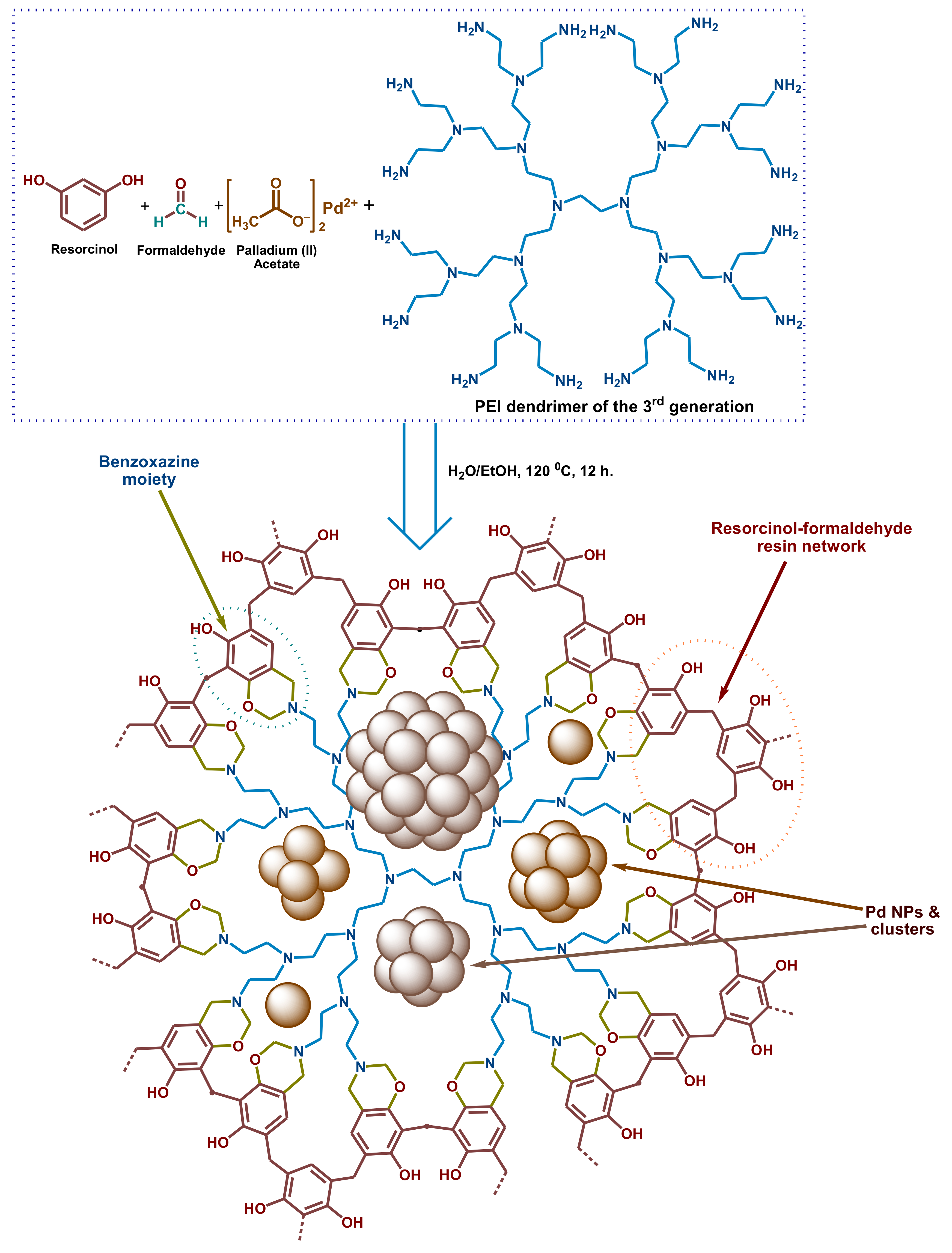 Polymers 14 00981 sch057 Polymers 14 00981 sch057