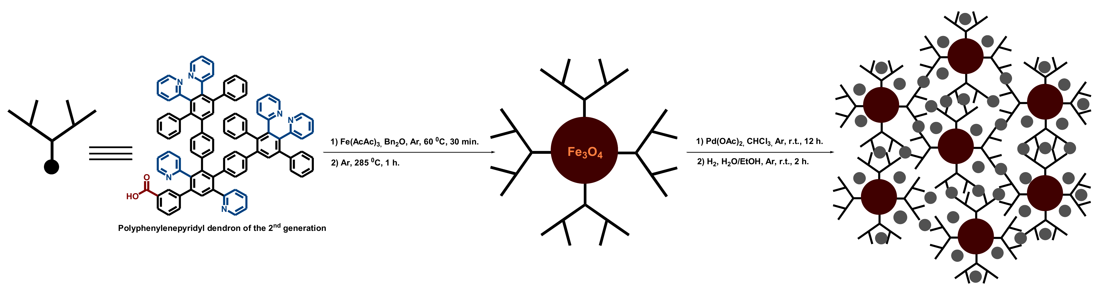Polymers 14 00981 sch058 Polymers 14 00981 sch058