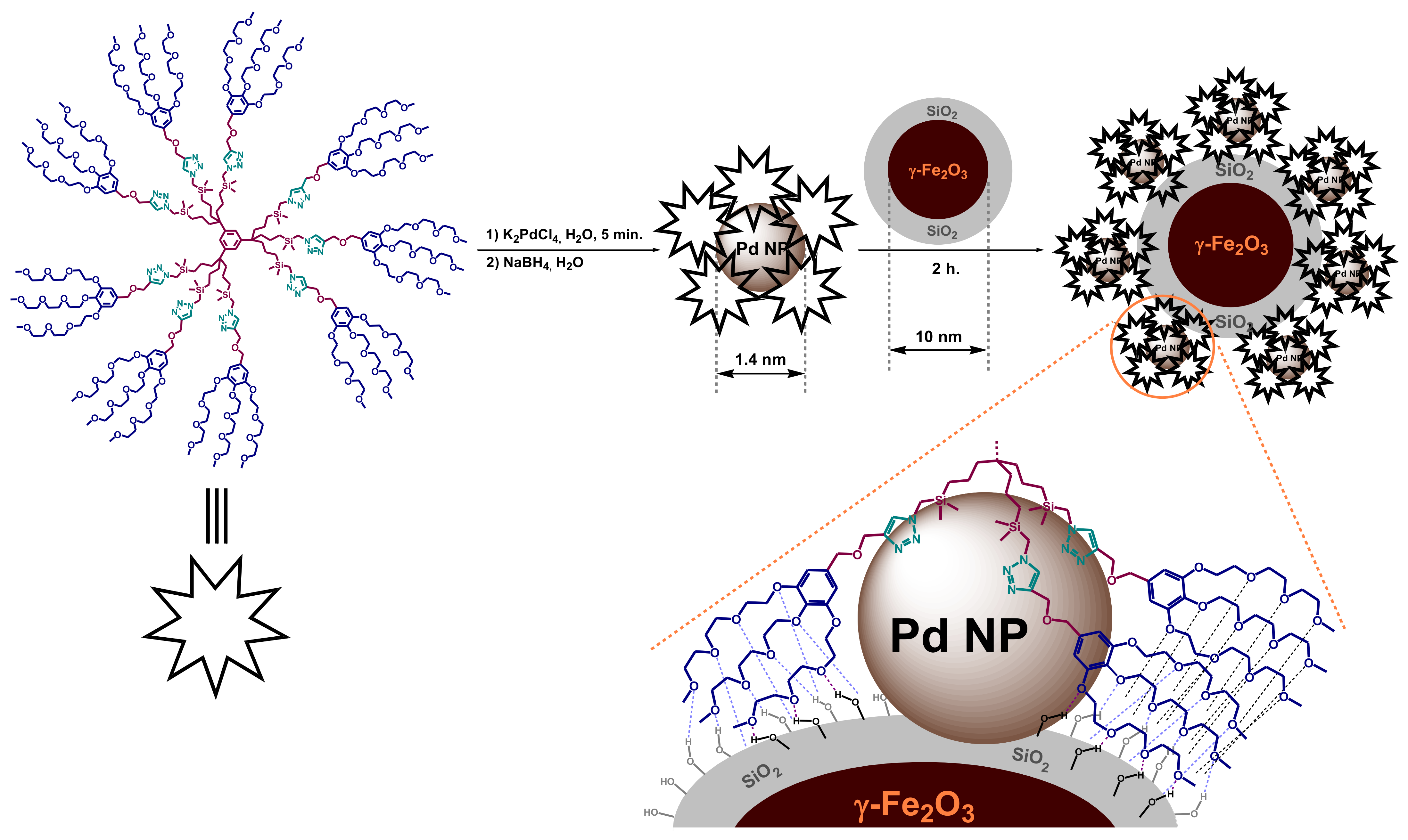 Polymers 14 00981 sch061 Polymers 14 00981 sch061