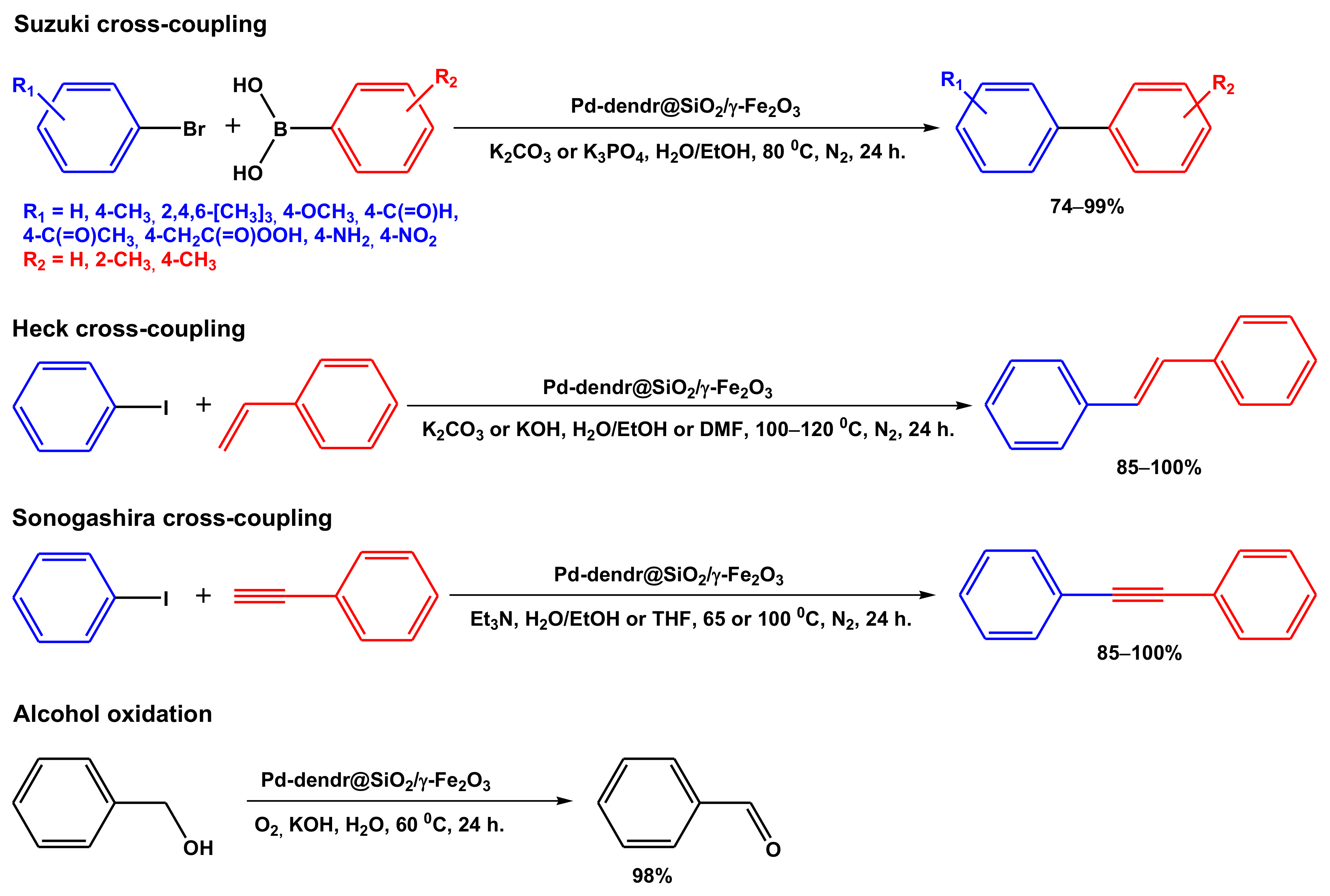 Polymers 14 00981 sch062 Polymers 14 00981 sch062