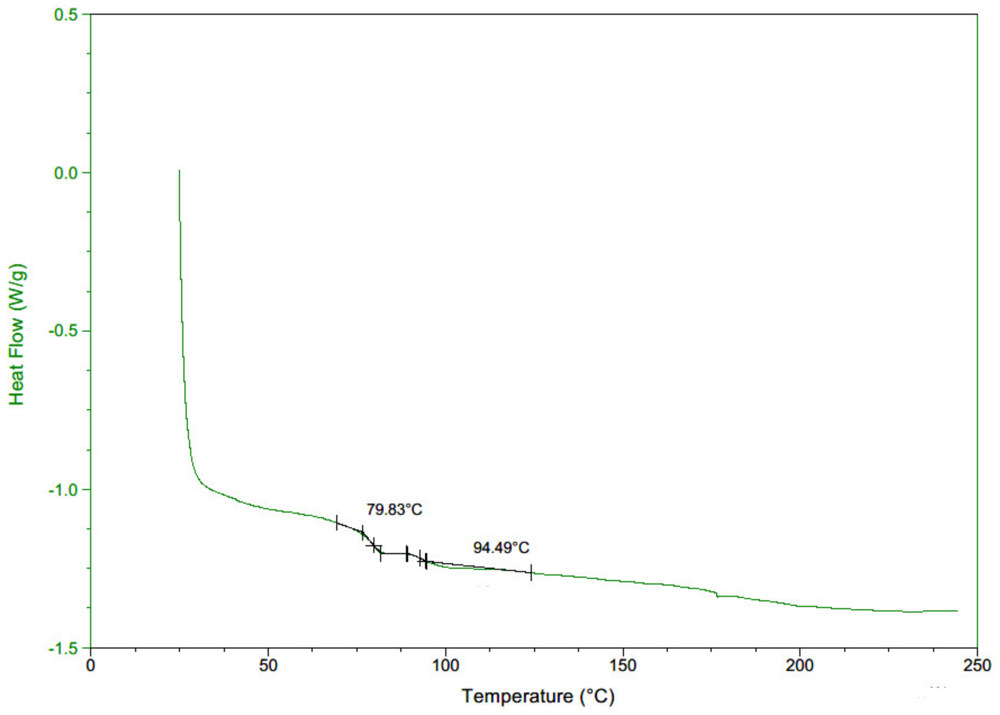Polymers 14 00982 g007 Polymers 14 00982 g007