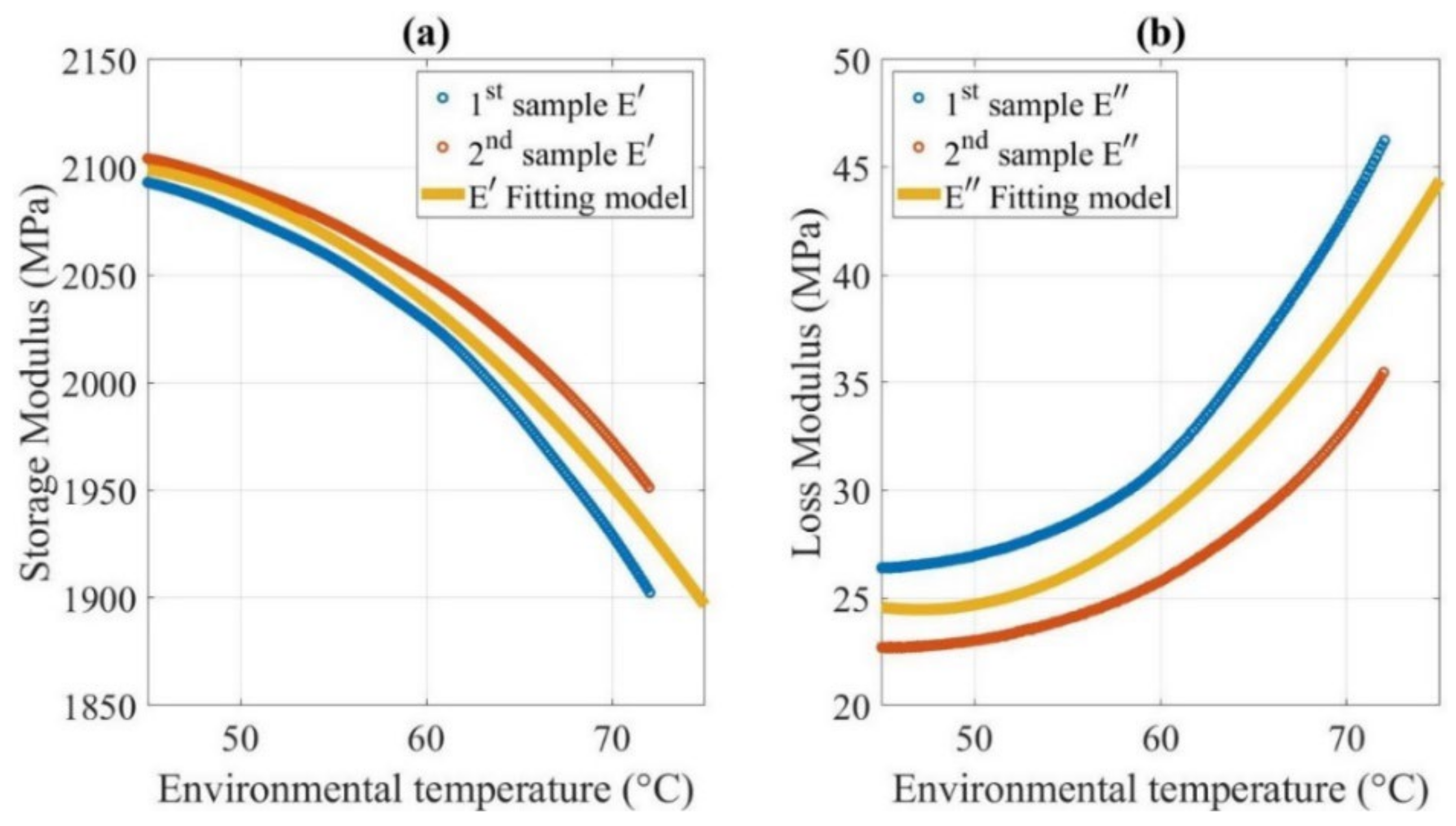 Polymers 14 00982 g012 Polymers 14 00982 g012