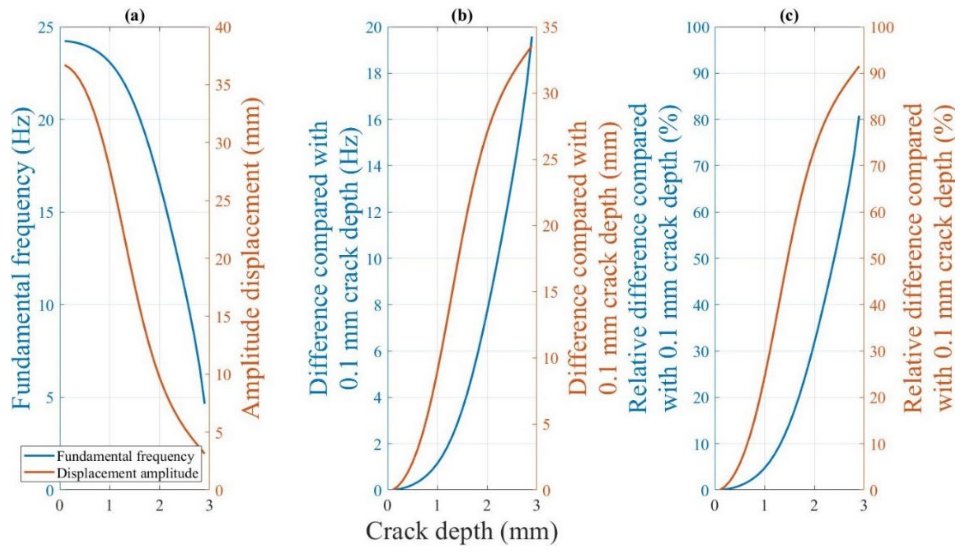 Polymers 14 00982 g027 Polymers 14 00982 g027