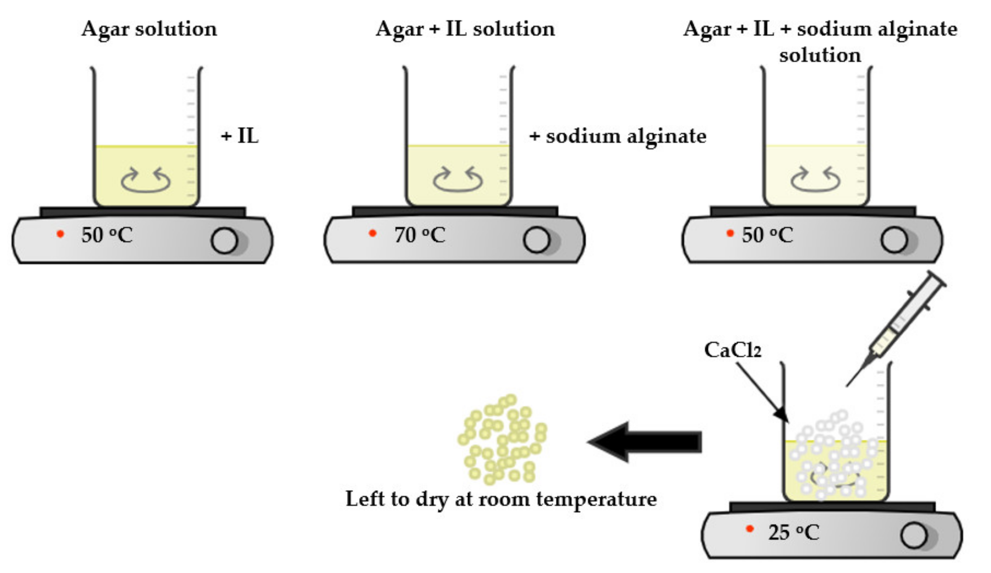 Polymers 14 00984 g002