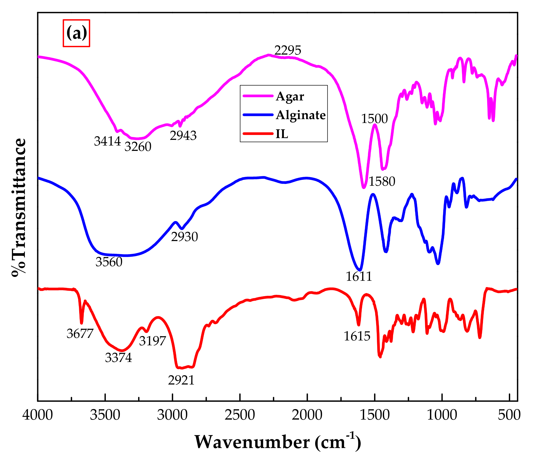 Polymers Free FullText Ionic Liquid AgarAlginate Beads as a Sustainable Phenol Adsorbent