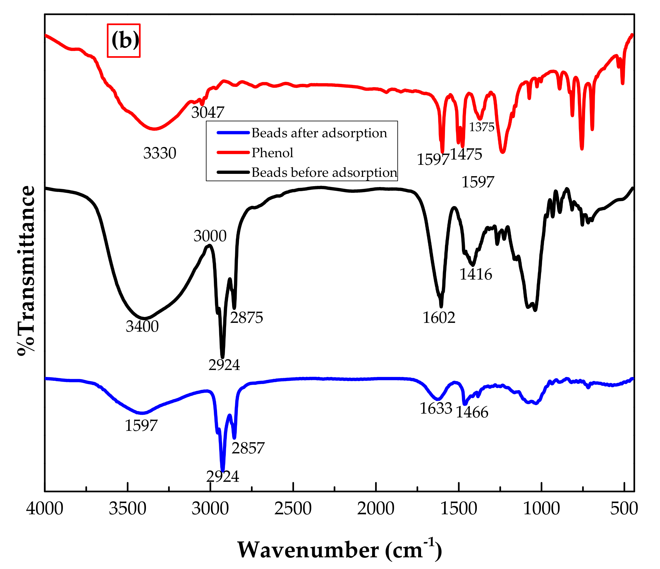 Polymers 14 00984 g004b