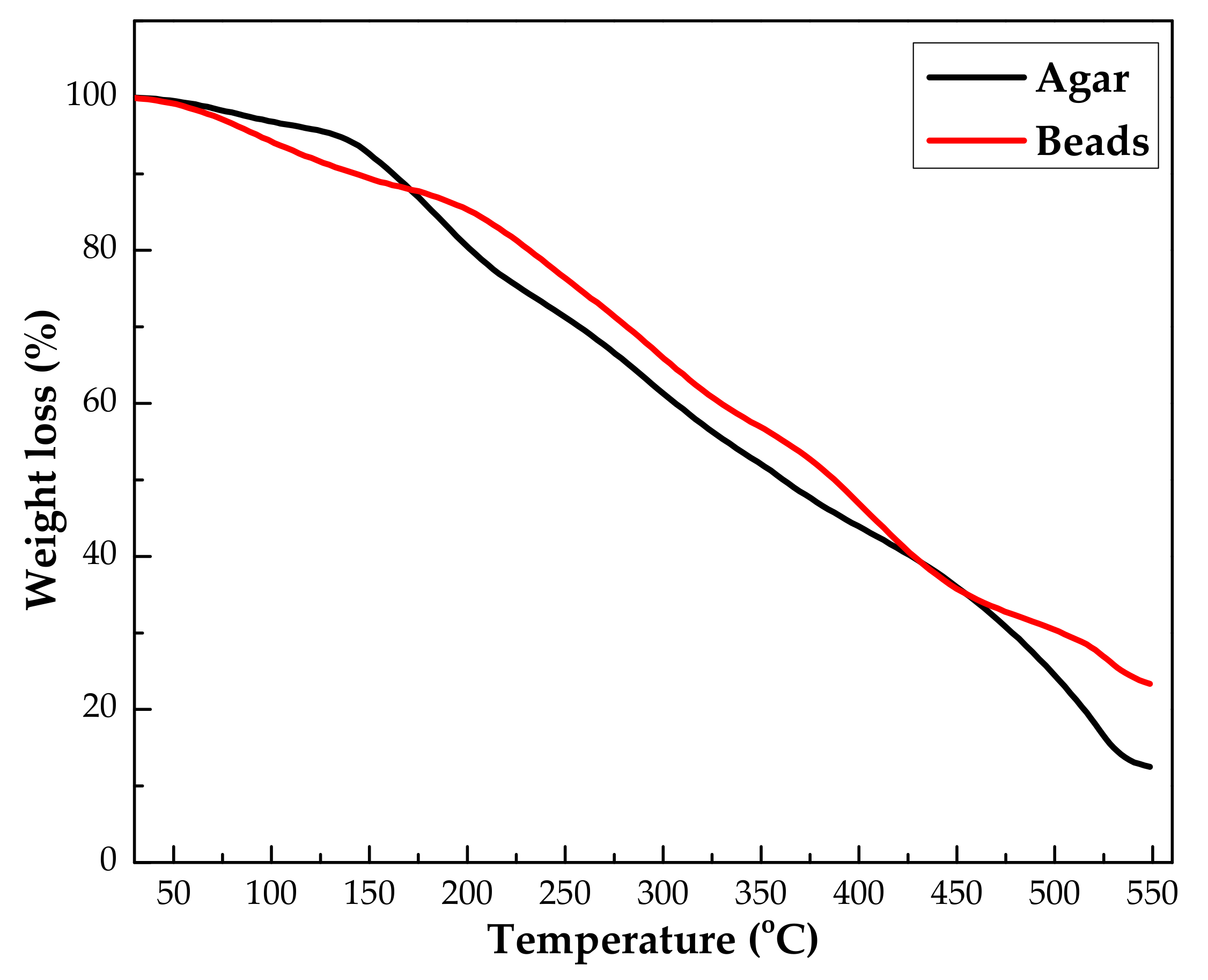 Polymers 14 00984 g005