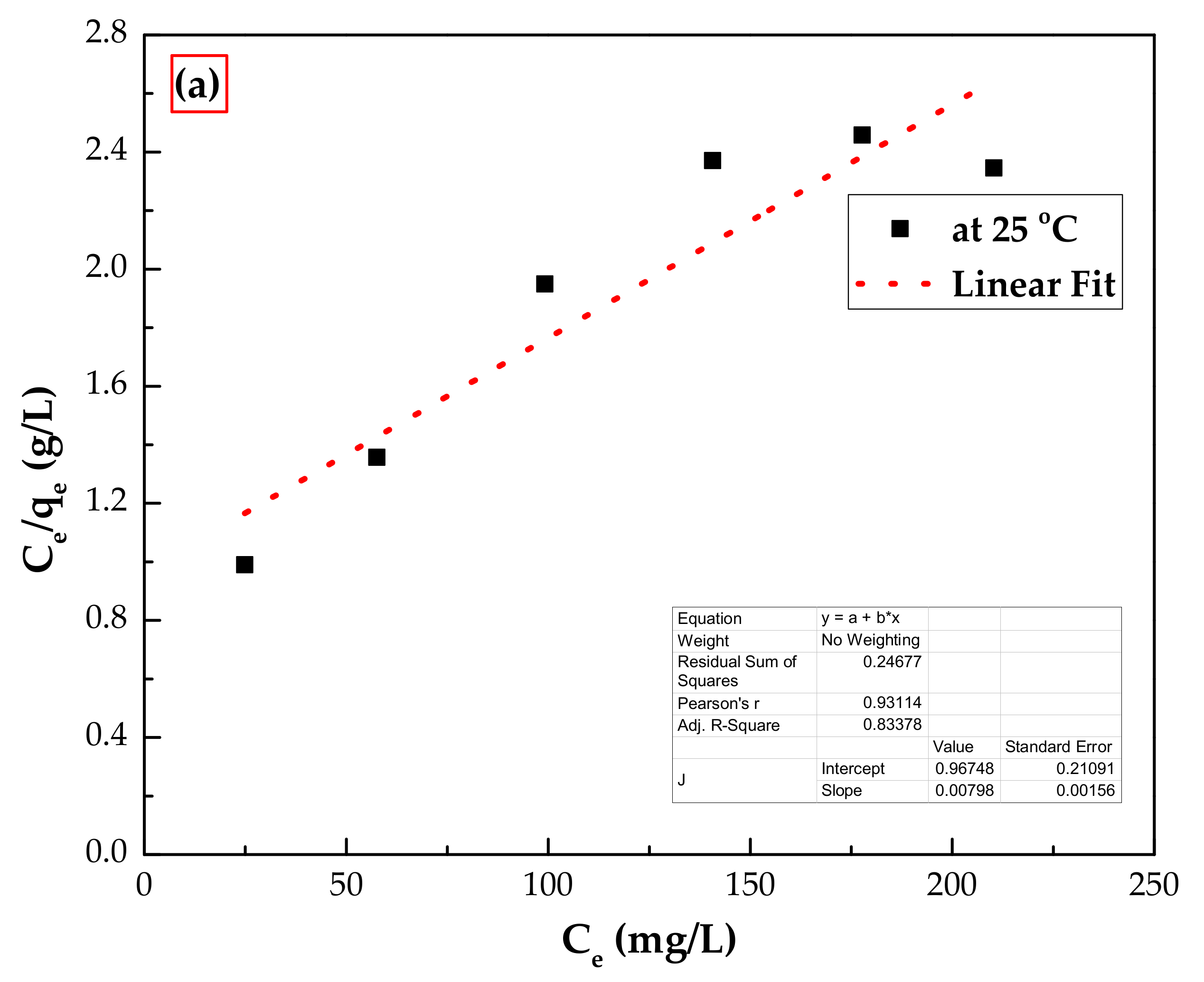 Polymers 14 00984 g014a