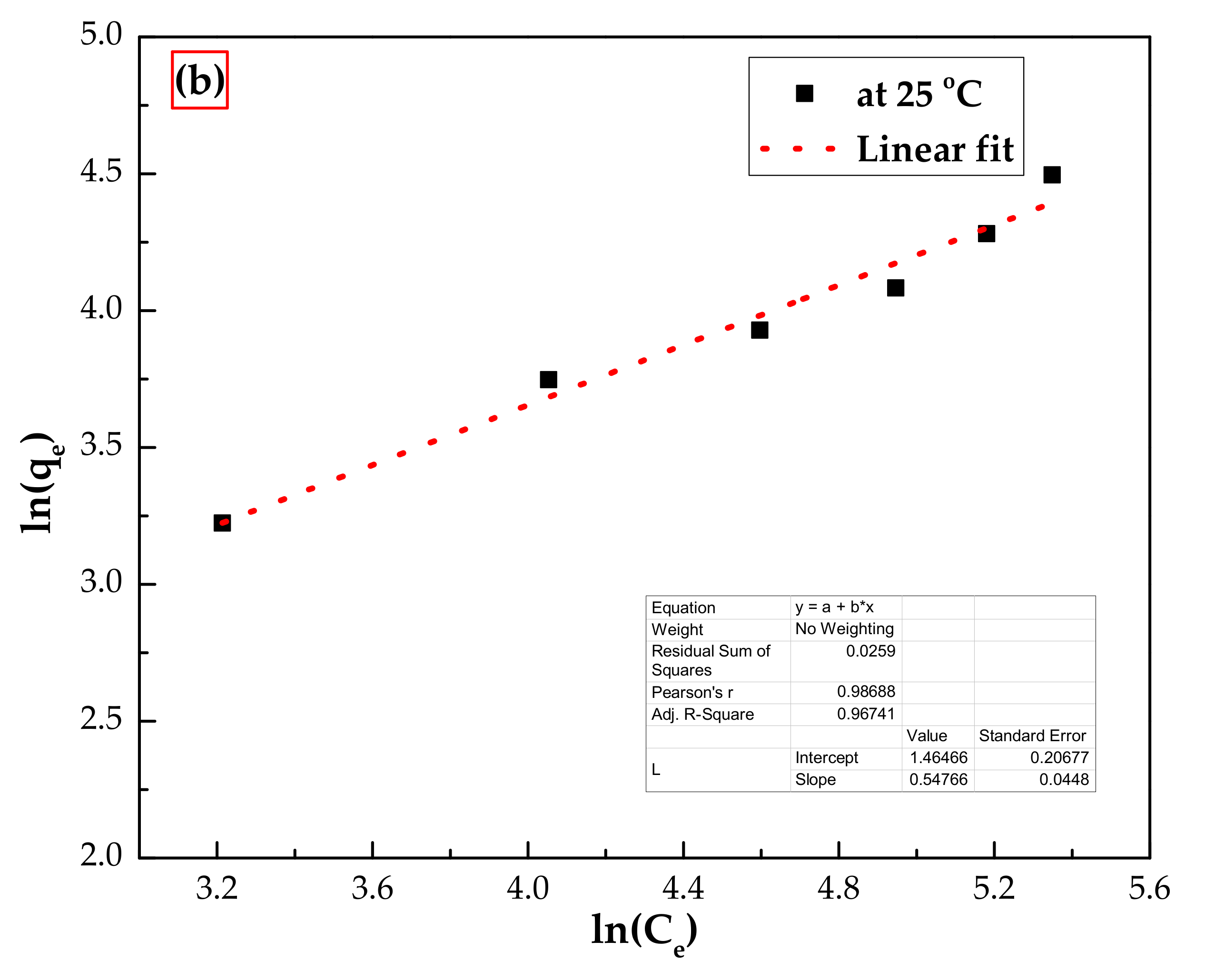 Polymers 14 00984 g014b