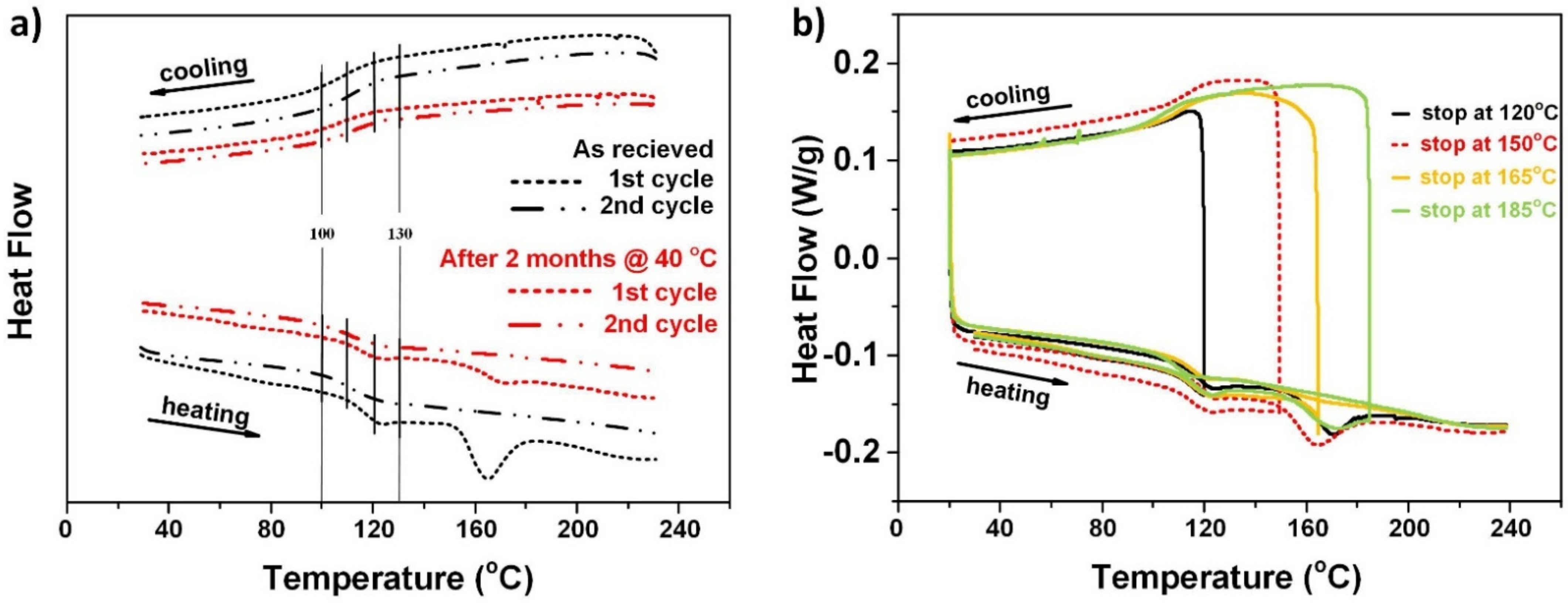 Polymers 14 00985 g001