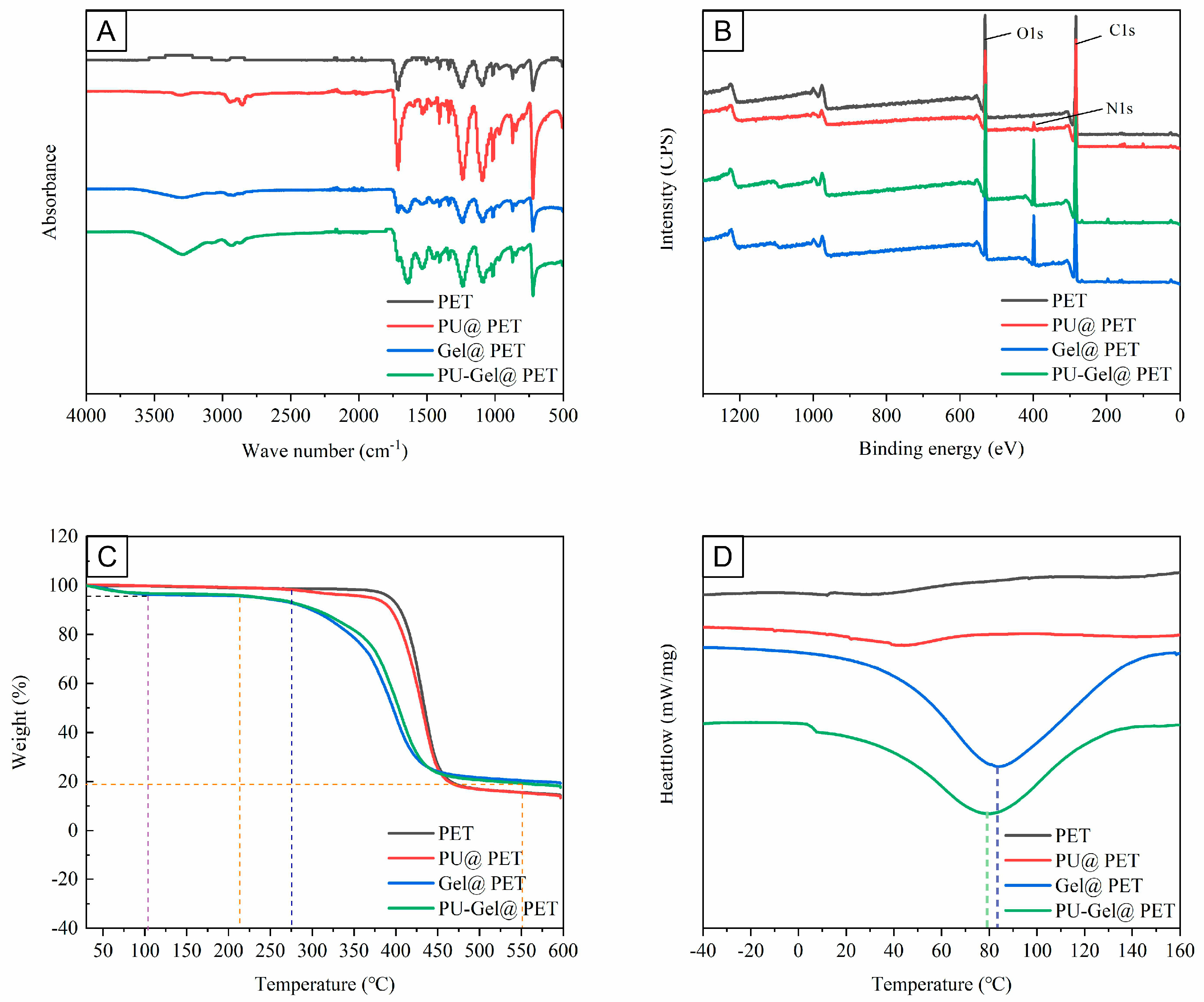 Polymers 14 00989 g003 550