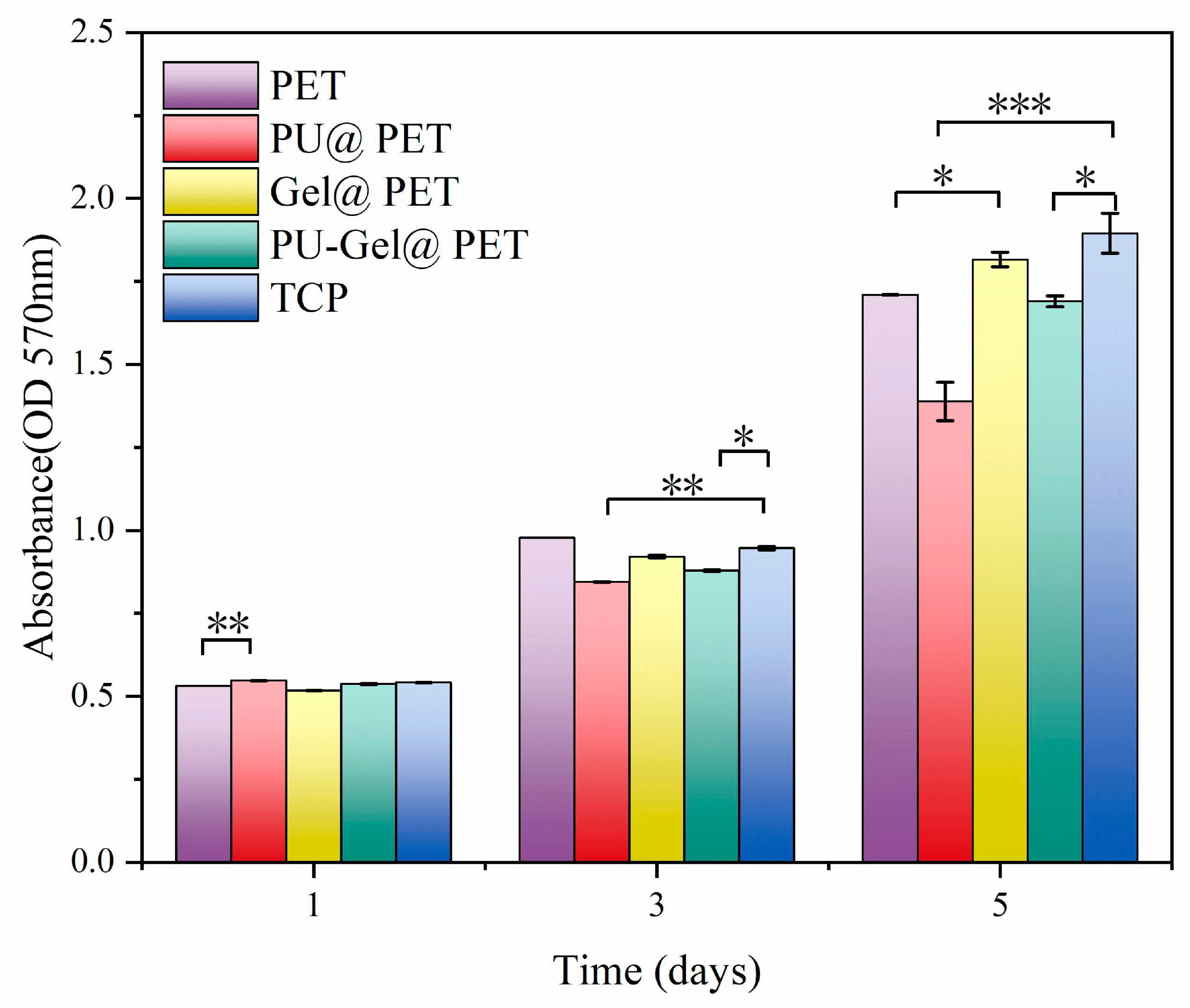 Polymers 14 00989 g006 550